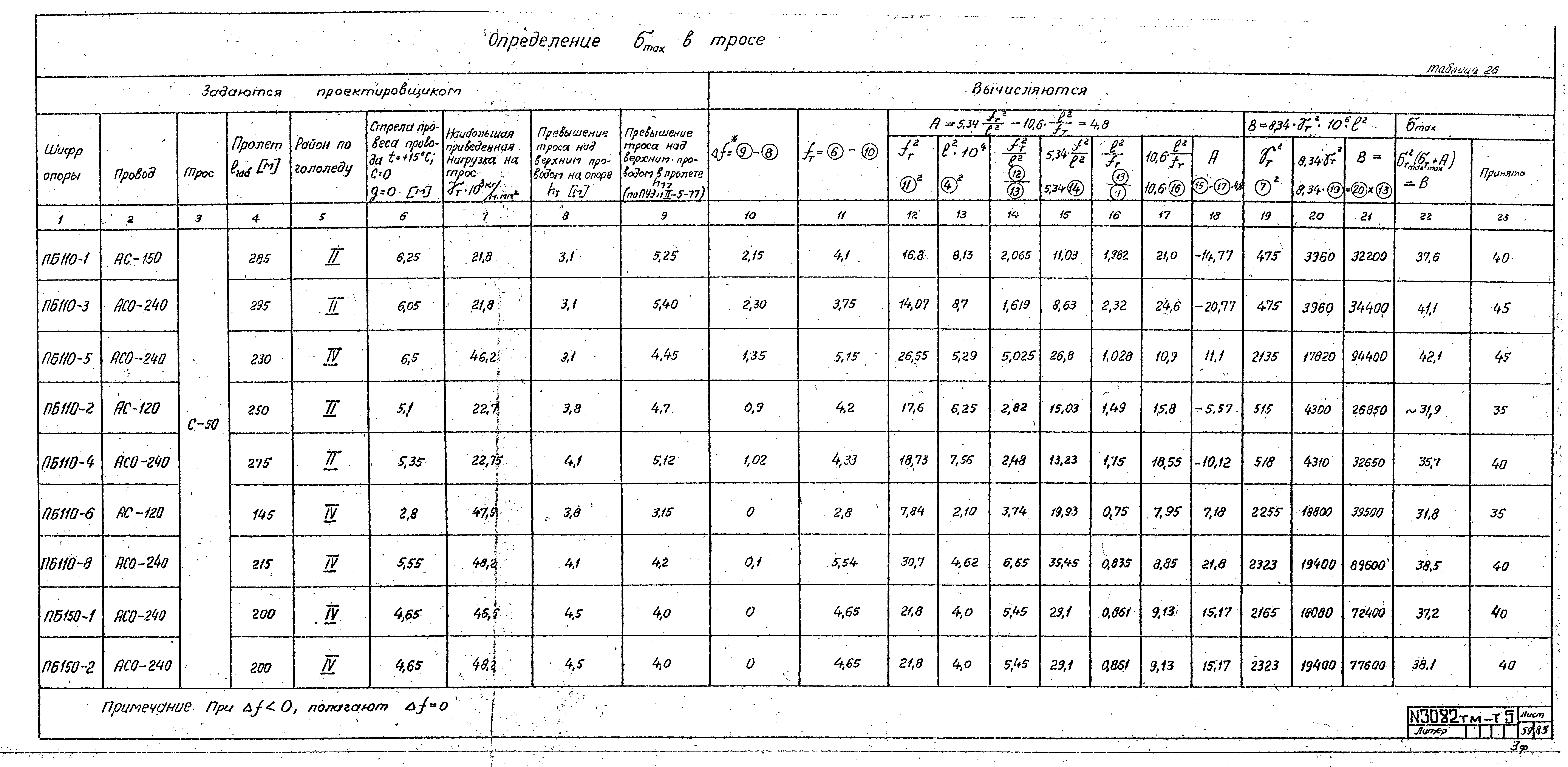 Типовой проект 407-4-20/75