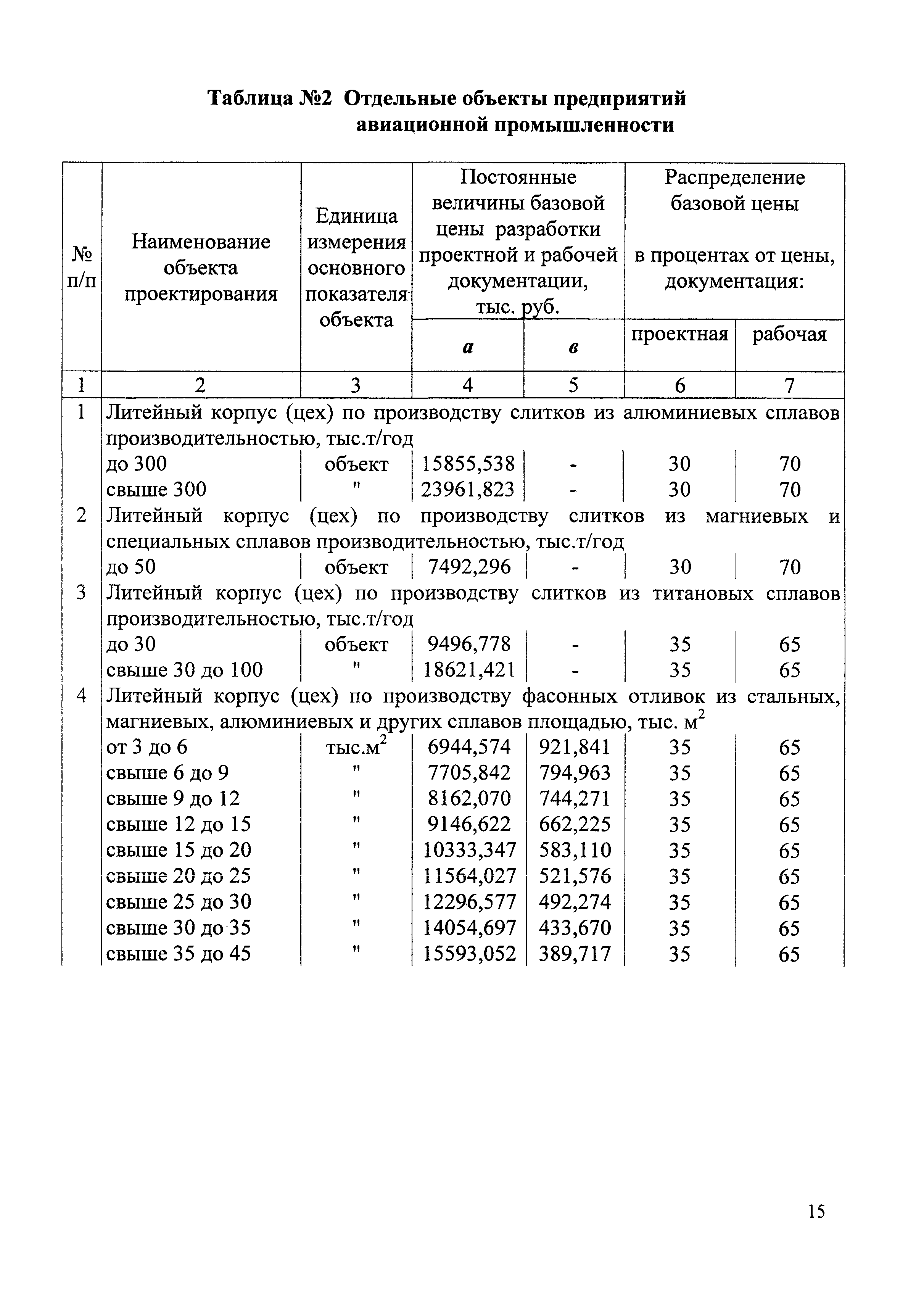 СБЦП 81-2001-04