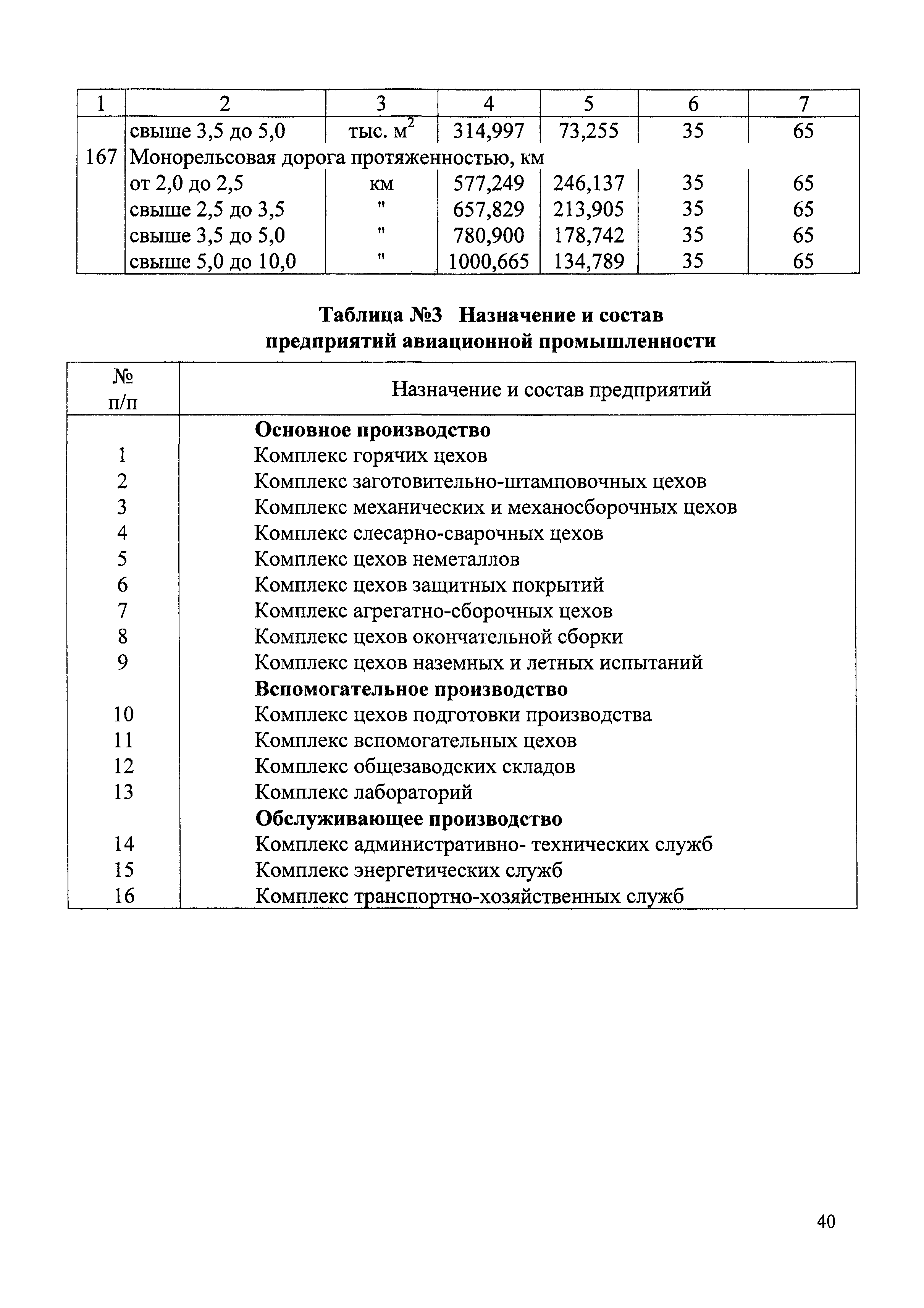 СБЦП 81-2001-04