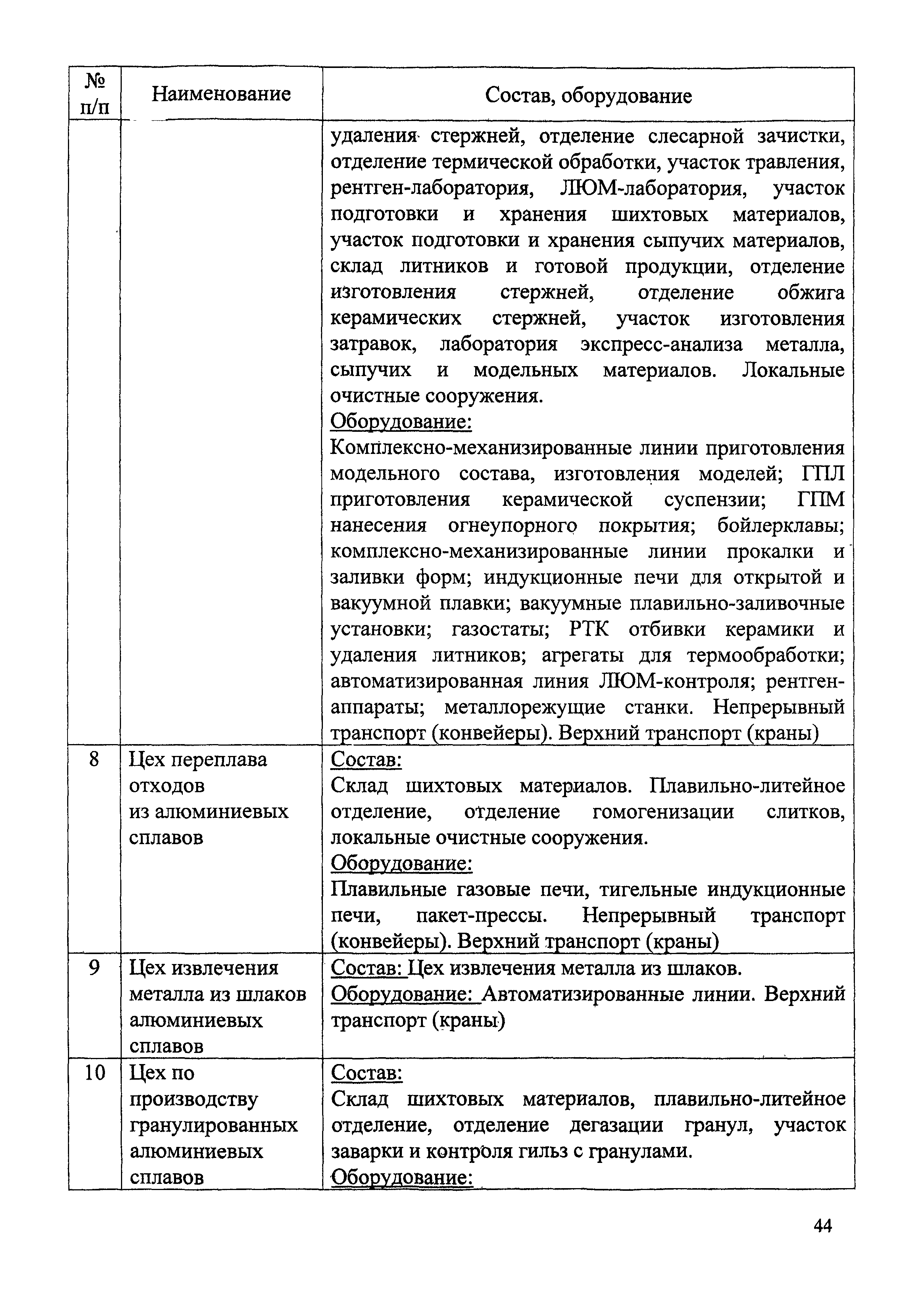 СБЦП 81-2001-04