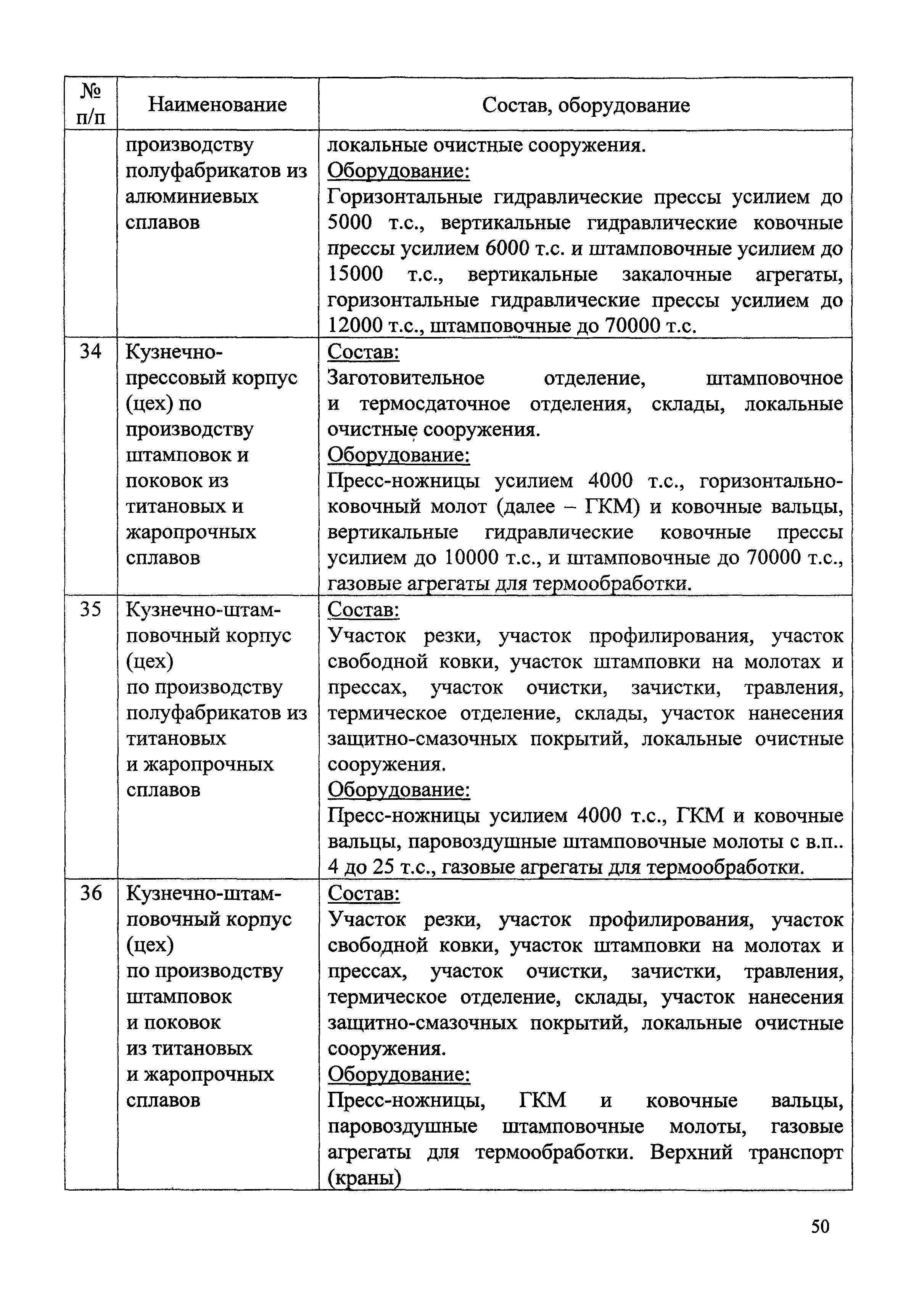 СБЦП 81-2001-04