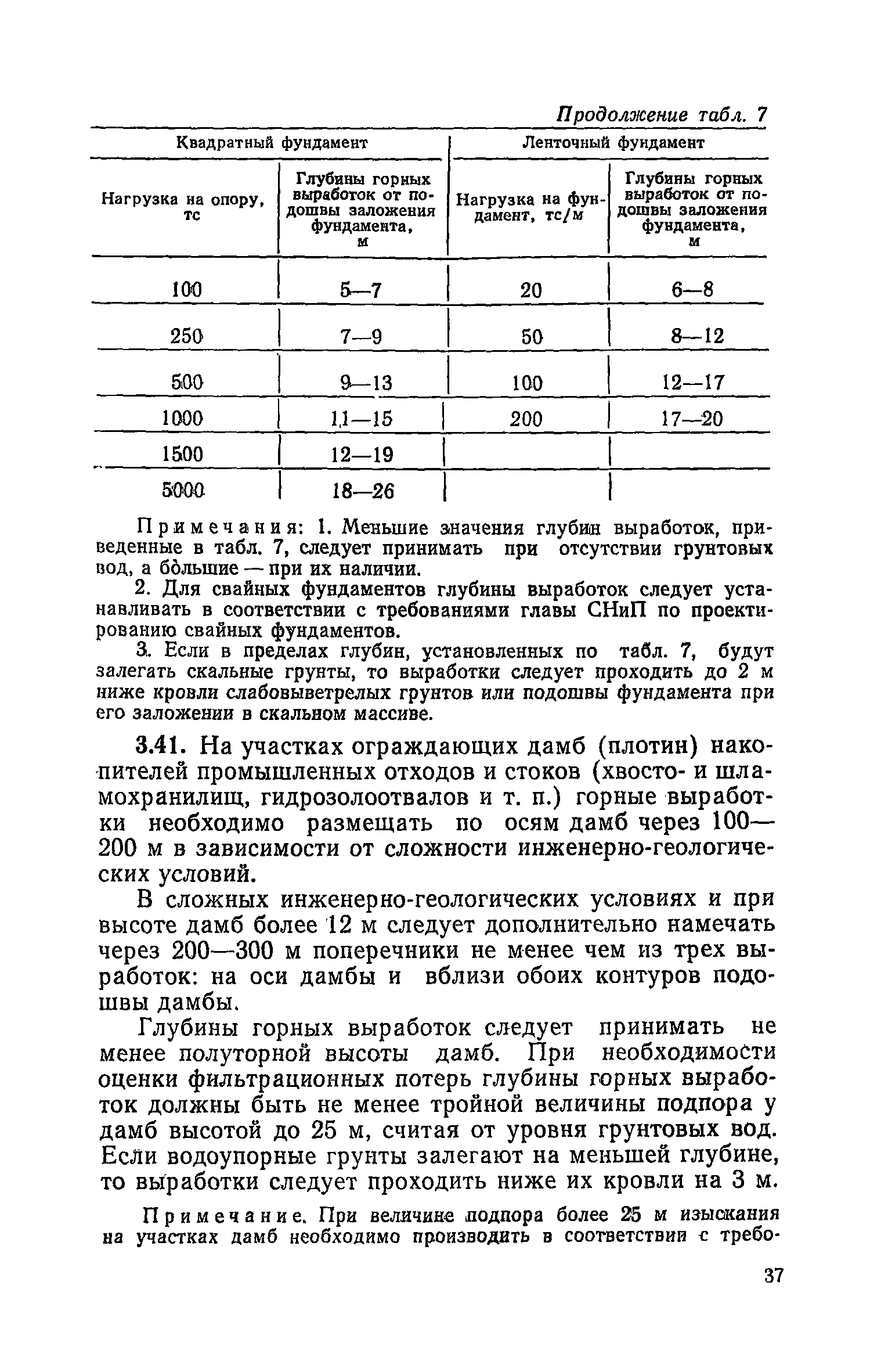 СН 225-79