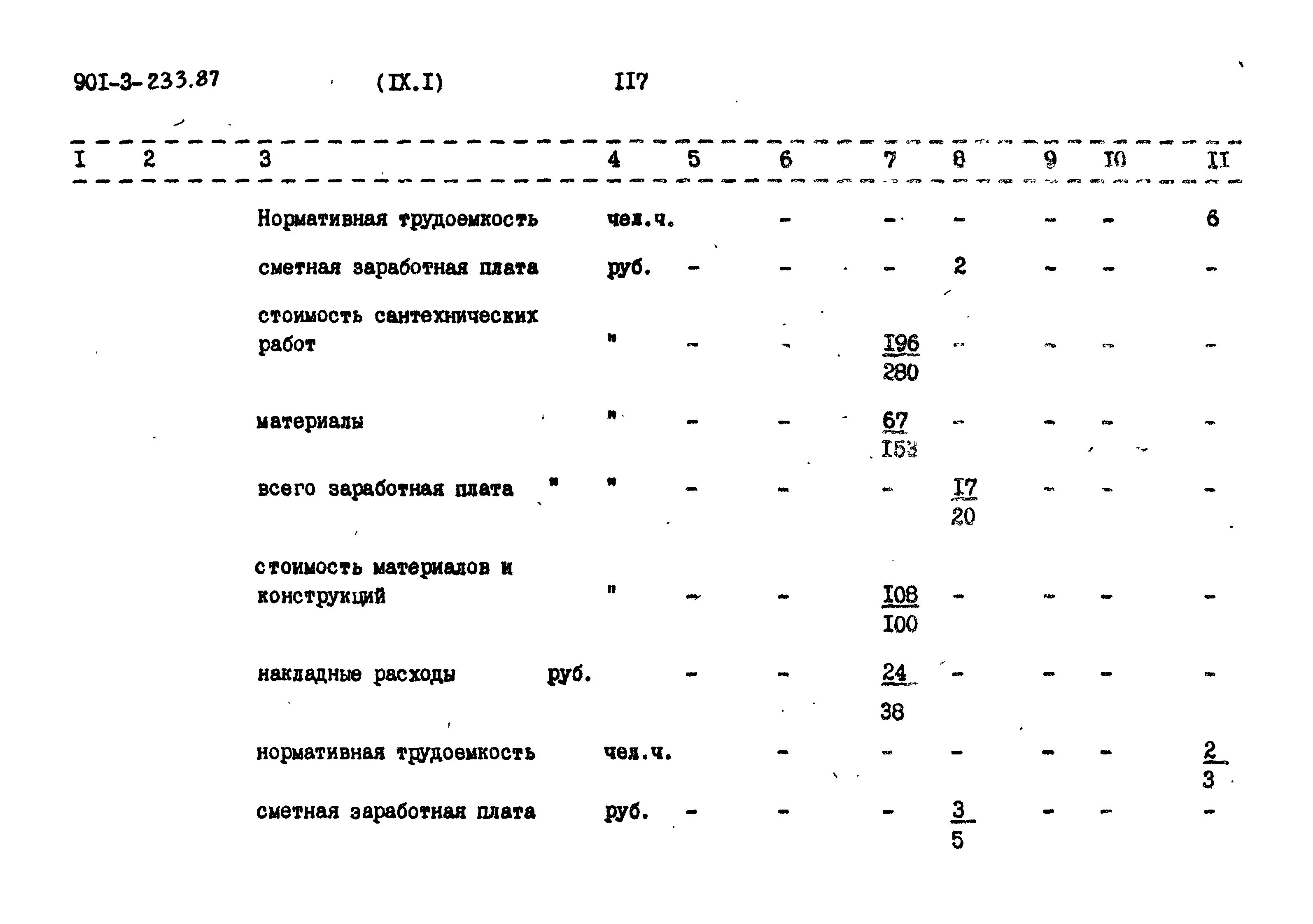 Типовой проект 901-3-234.87