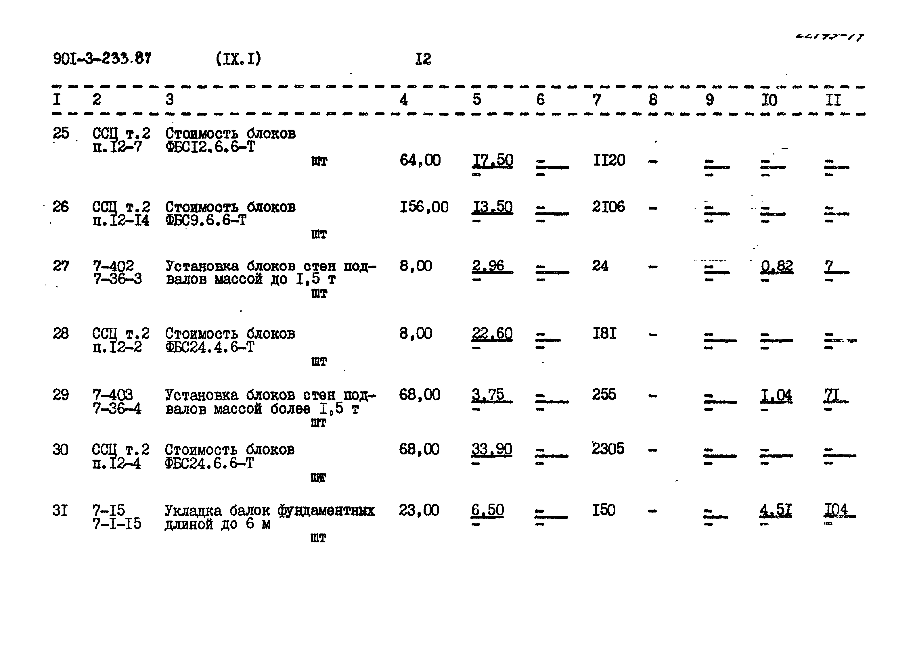 Типовой проект 901-3-234.87