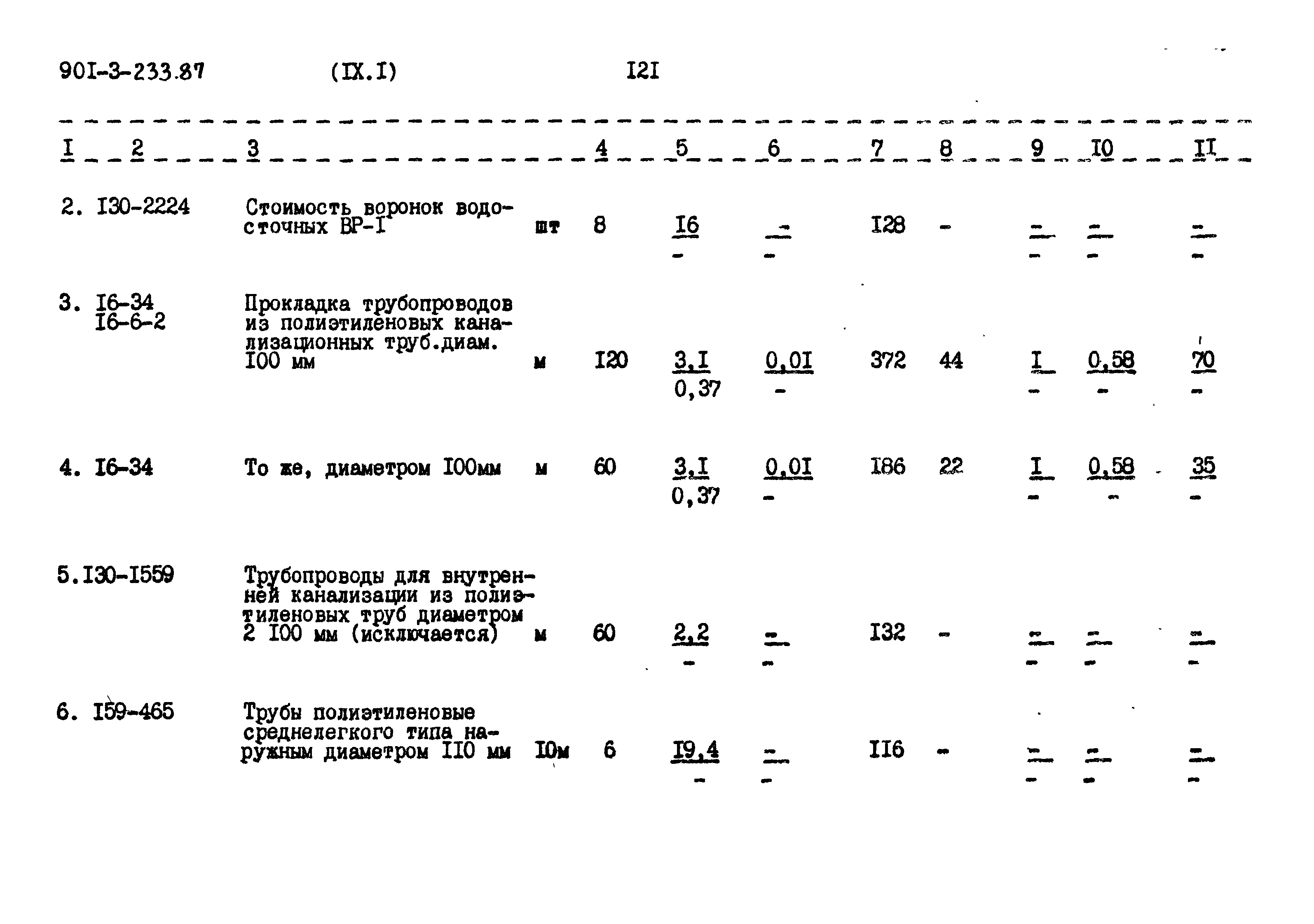 Типовой проект 901-3-234.87