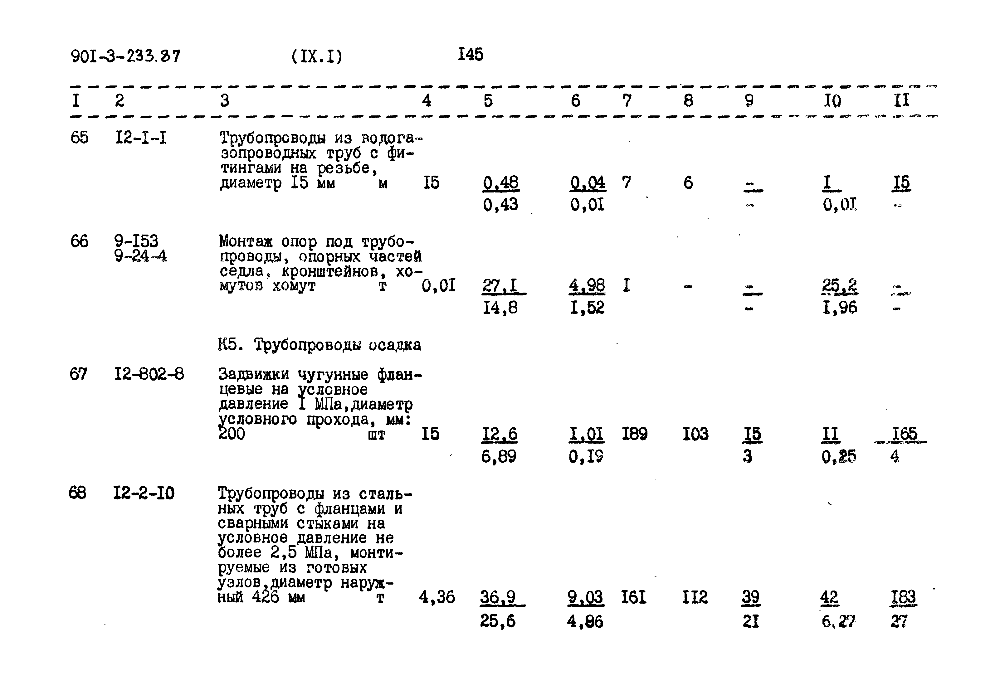 Типовой проект 901-3-234.87