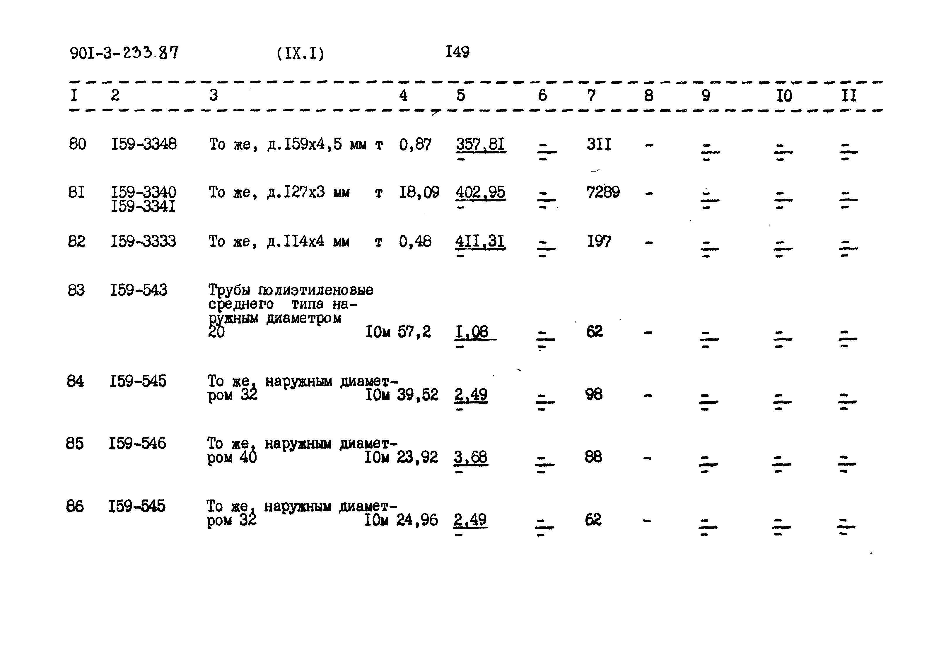 Типовой проект 901-3-234.87