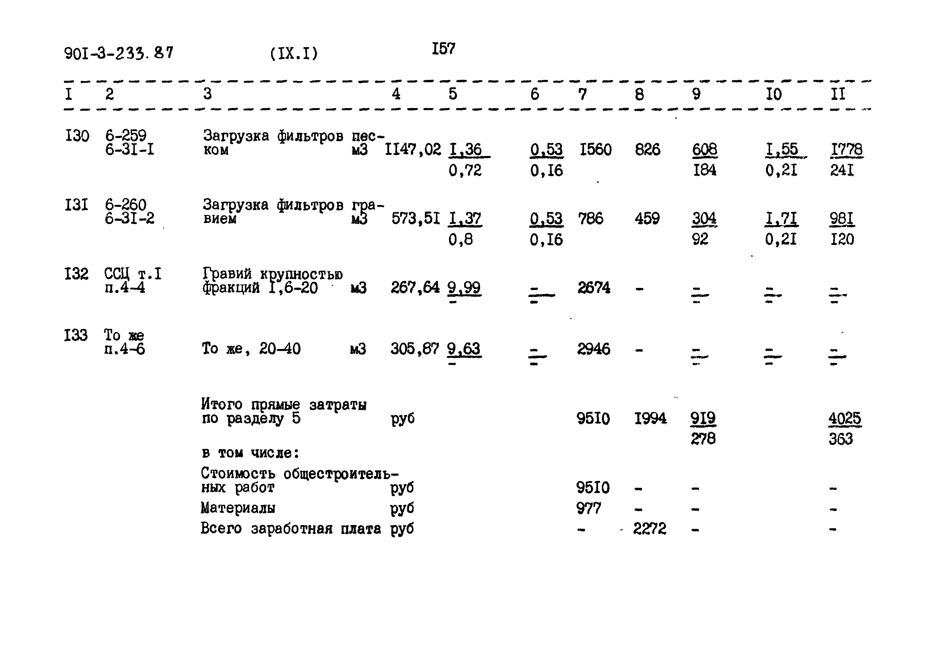 Типовой проект 901-3-234.87