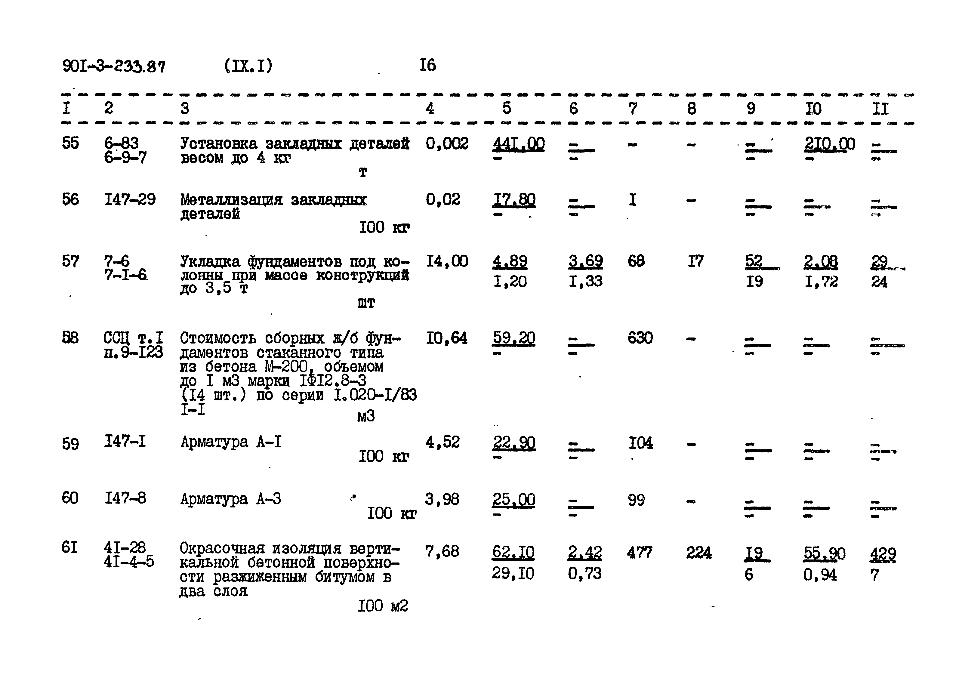 Типовой проект 901-3-234.87
