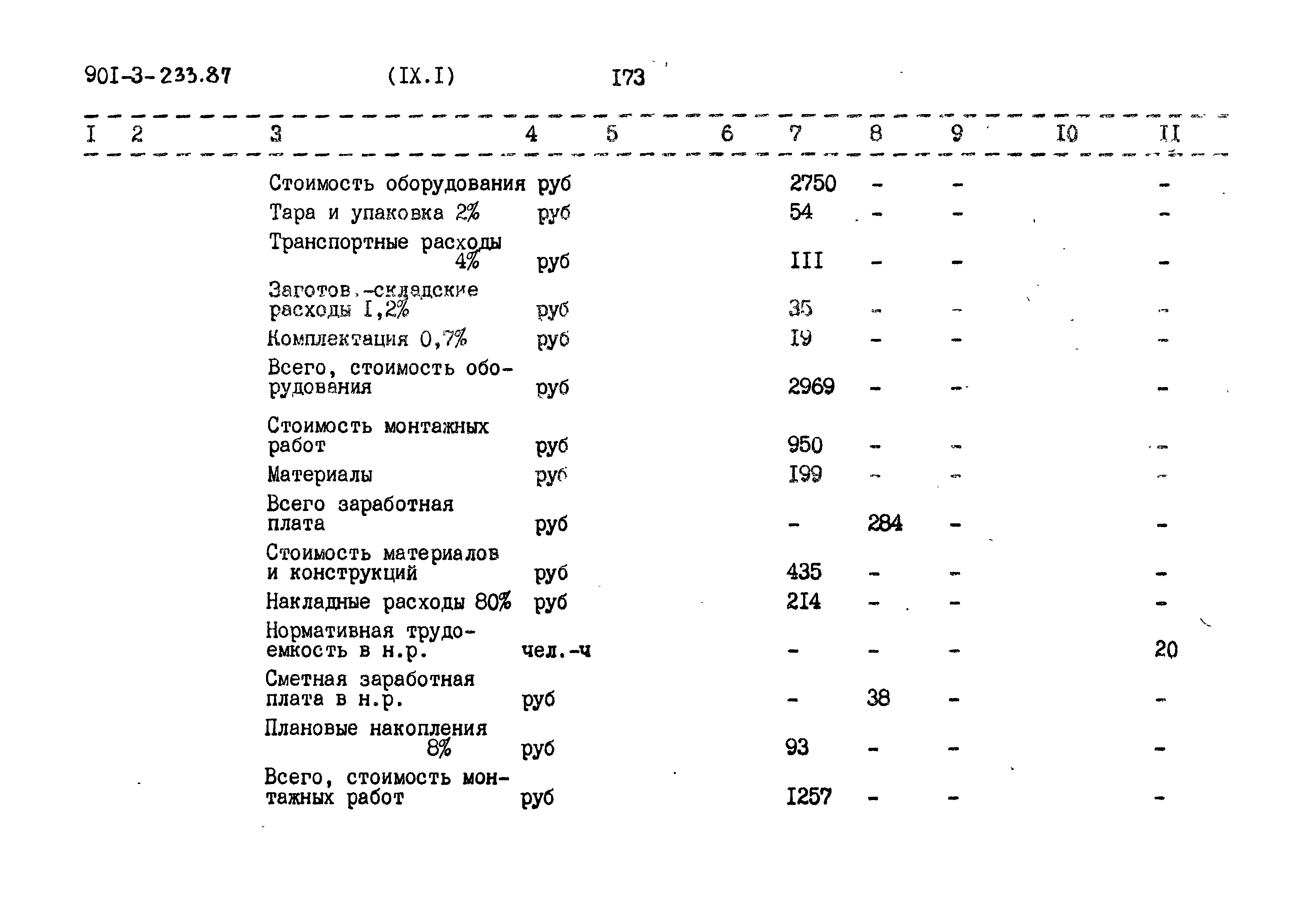 Типовой проект 901-3-234.87