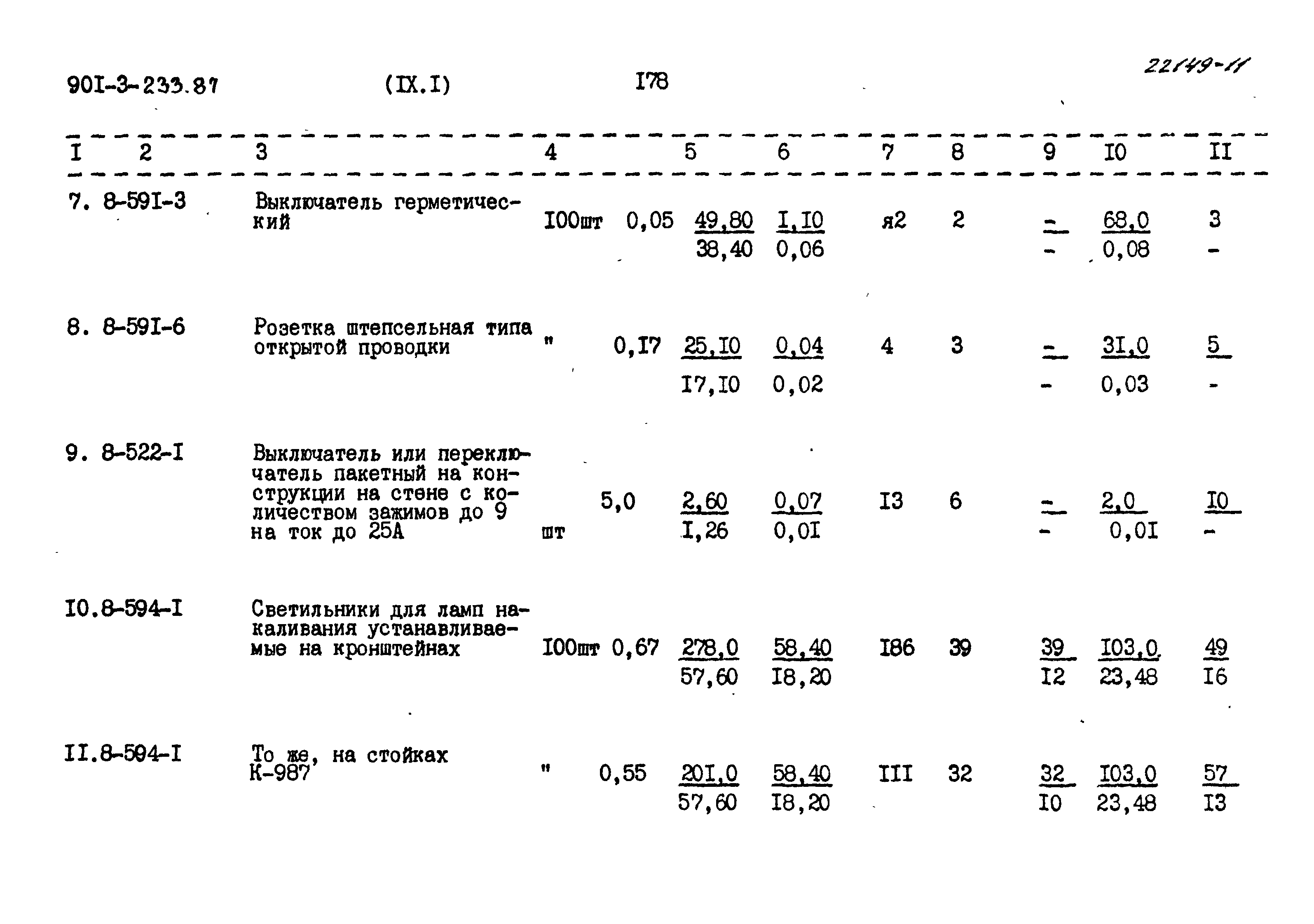 Типовой проект 901-3-234.87