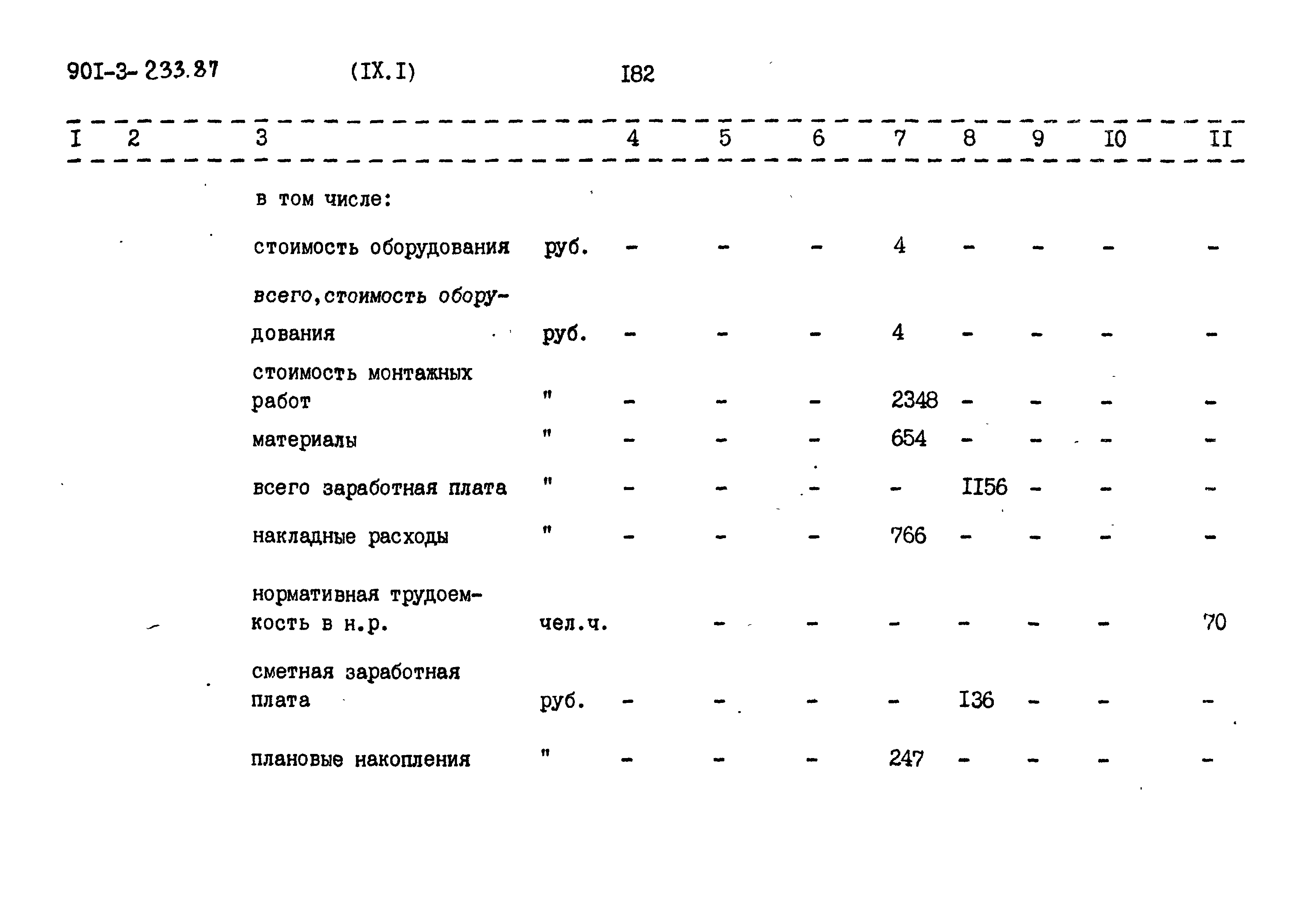 Типовой проект 901-3-234.87