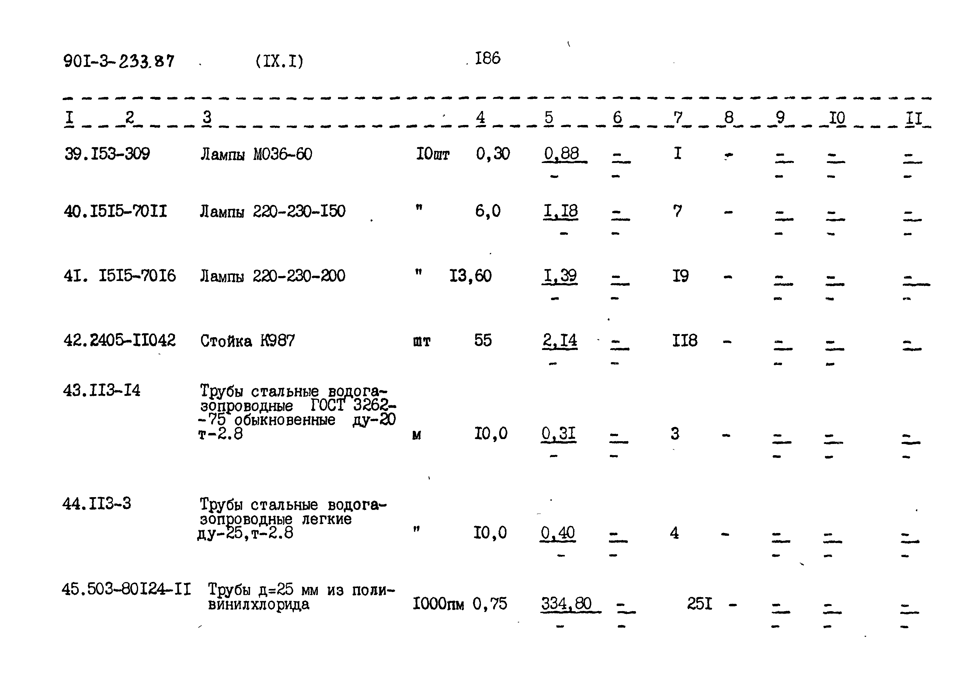 Типовой проект 901-3-234.87