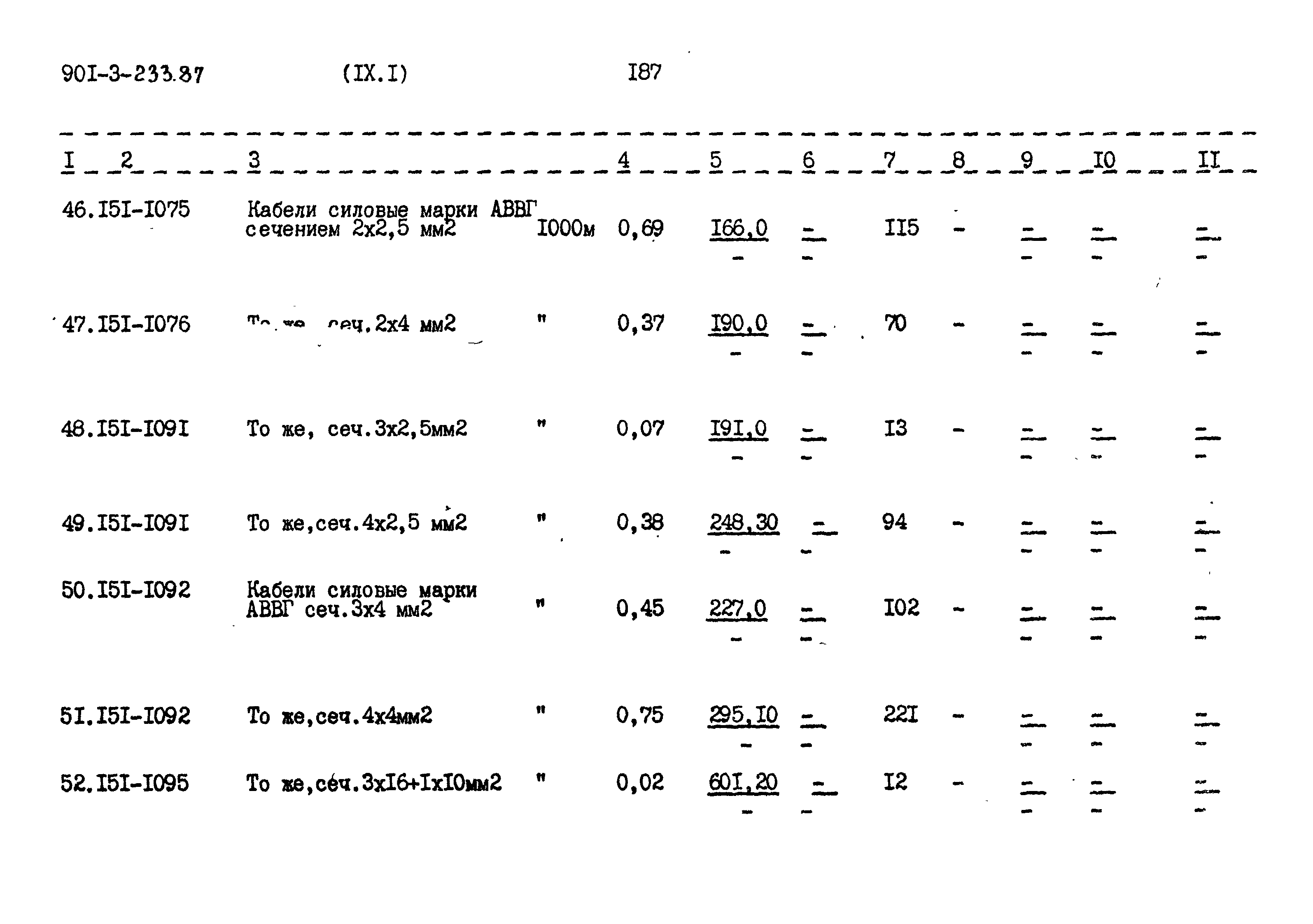 Типовой проект 901-3-234.87