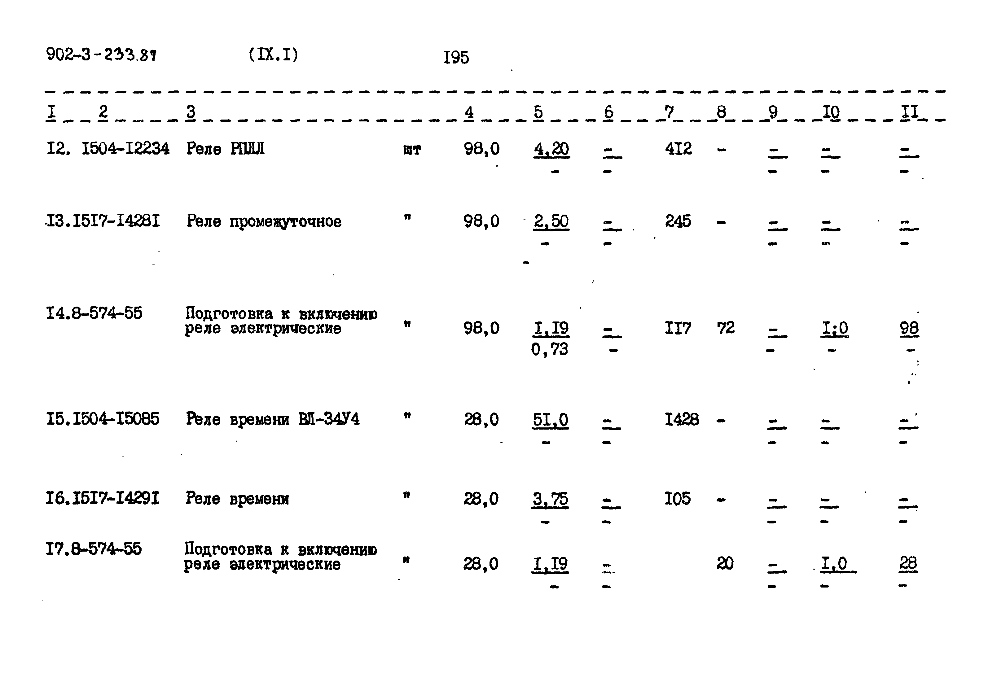 Типовой проект 901-3-234.87