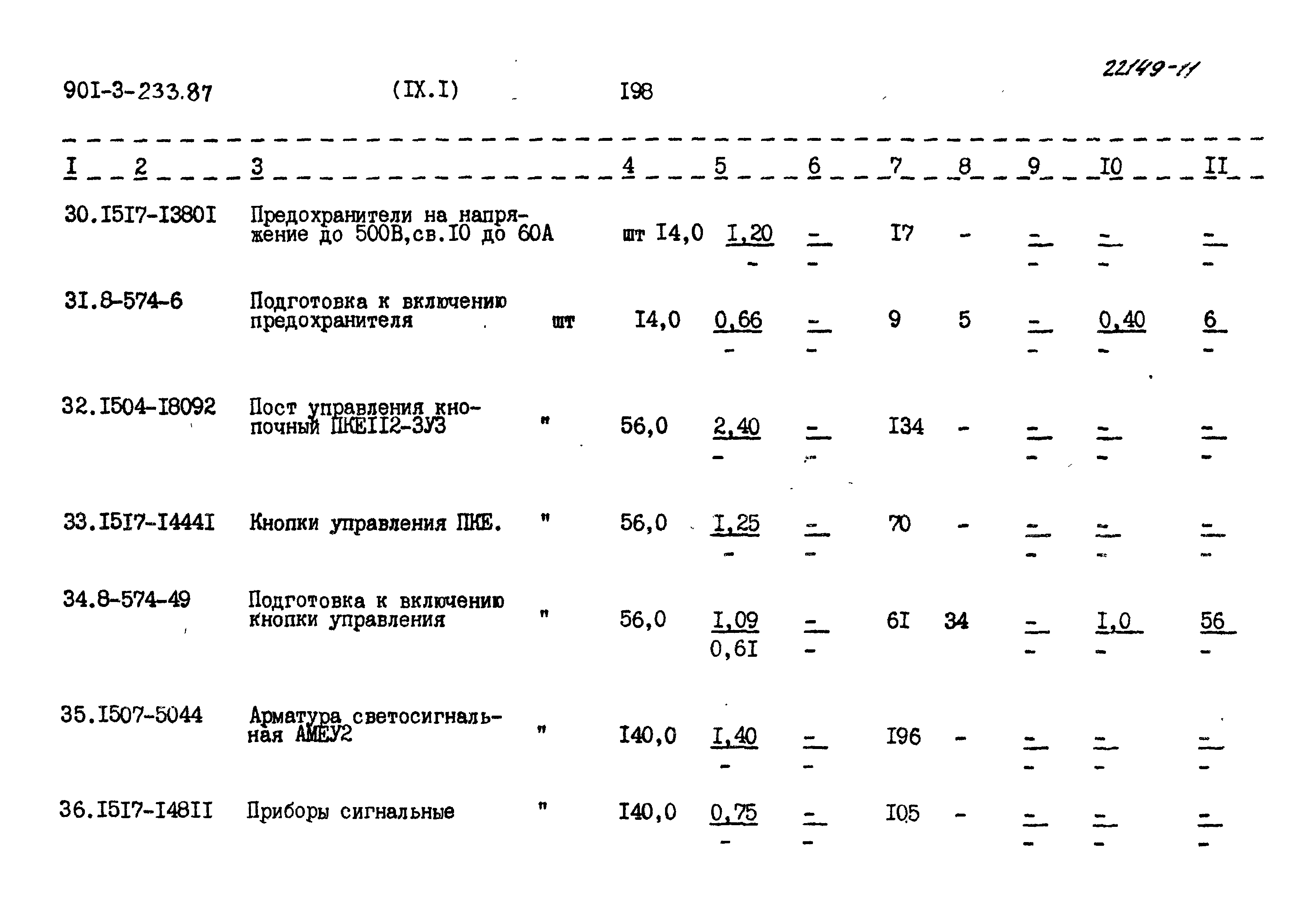Типовой проект 901-3-234.87