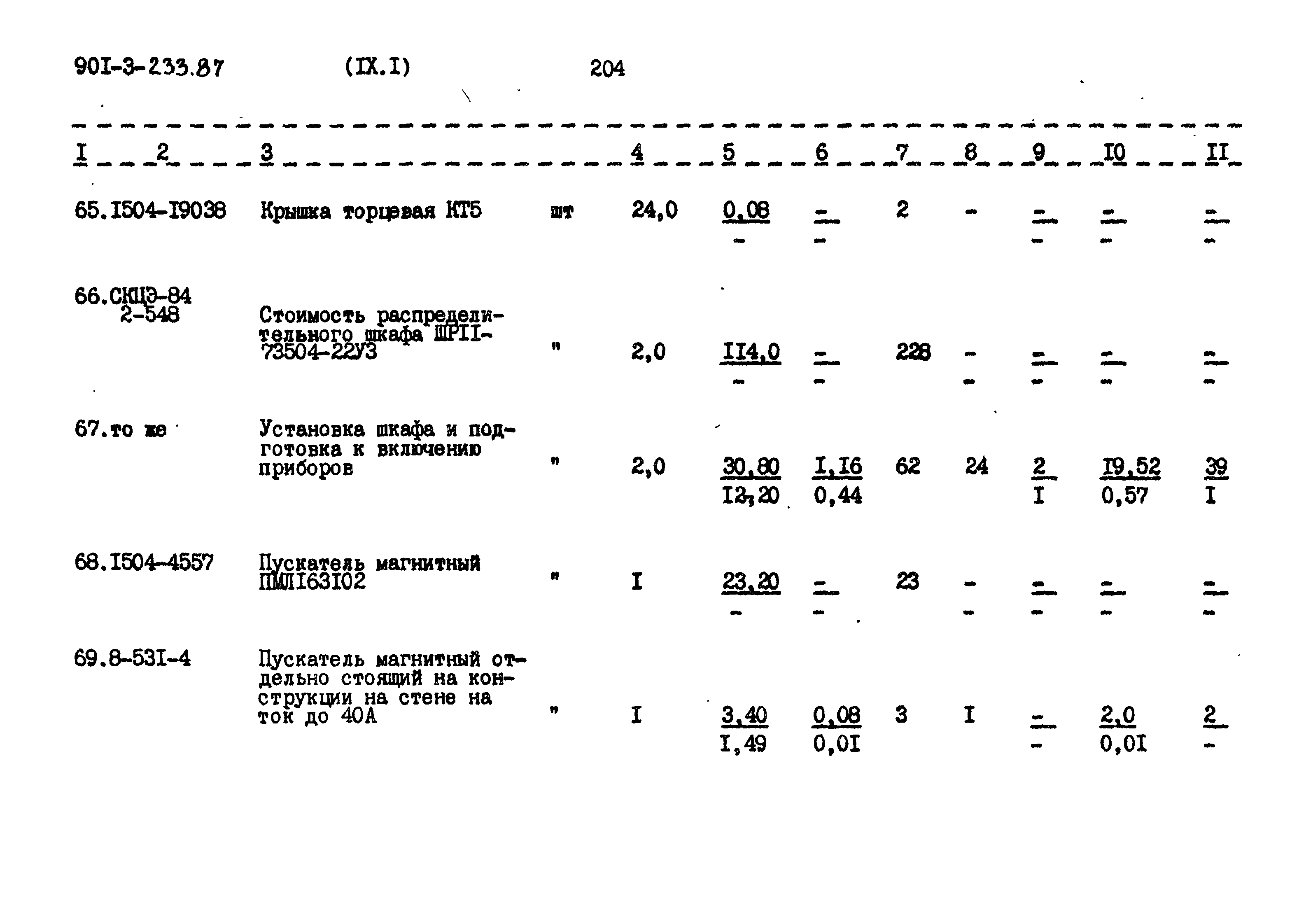 Типовой проект 901-3-234.87