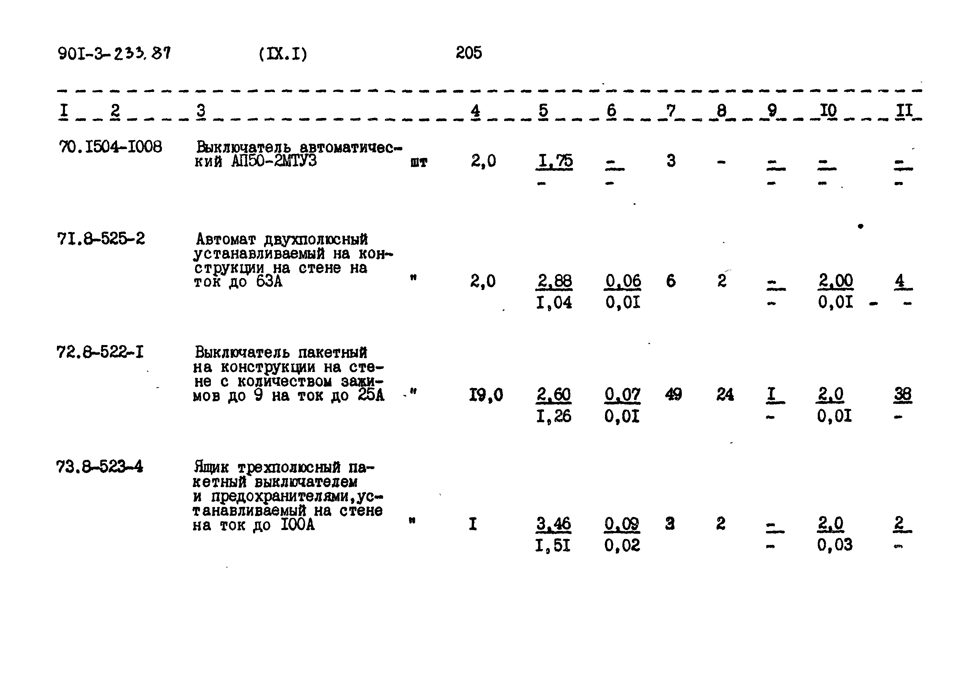 Типовой проект 901-3-234.87