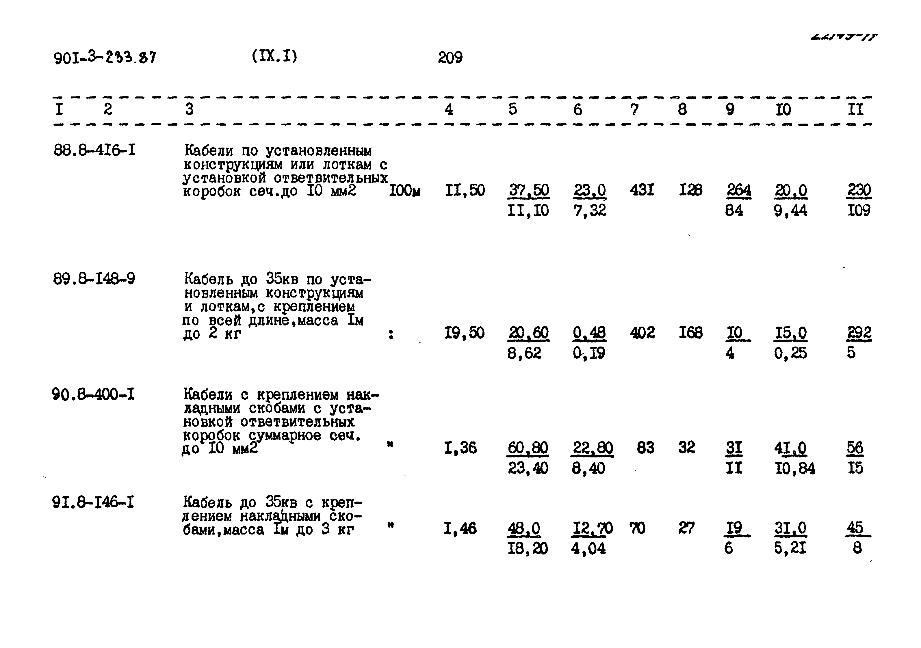 Типовой проект 901-3-234.87