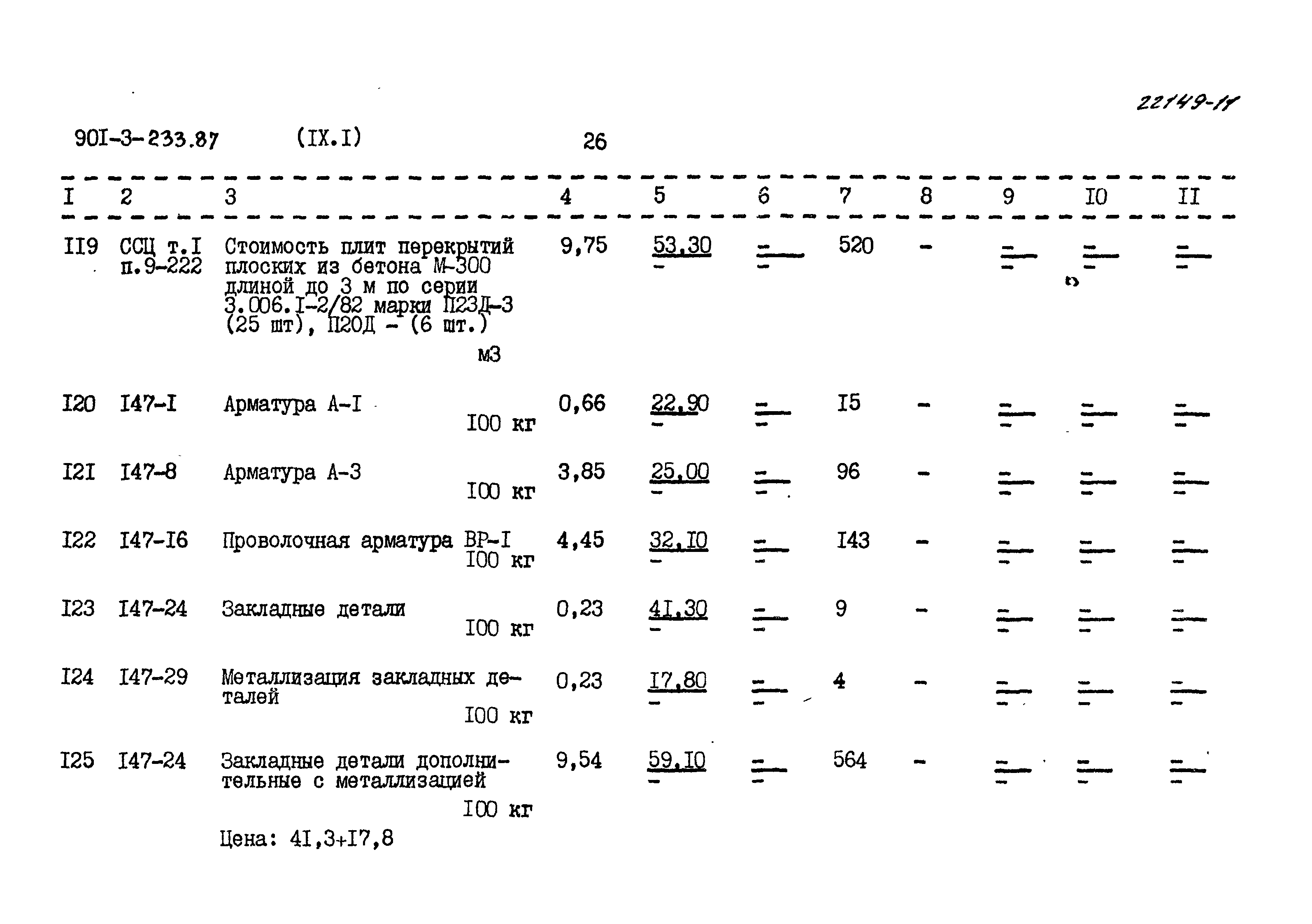 Типовой проект 901-3-234.87