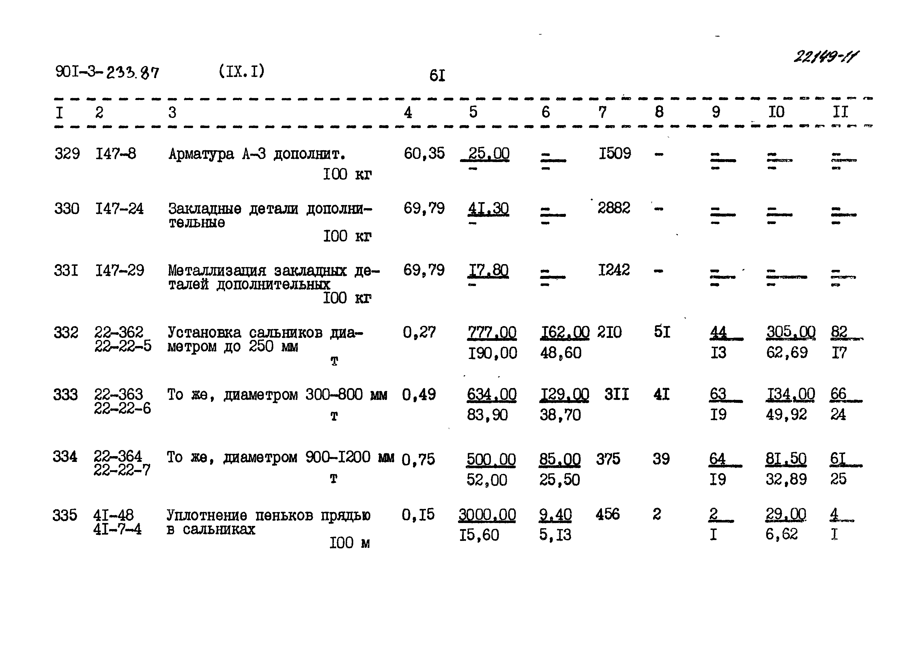 Типовой проект 901-3-234.87