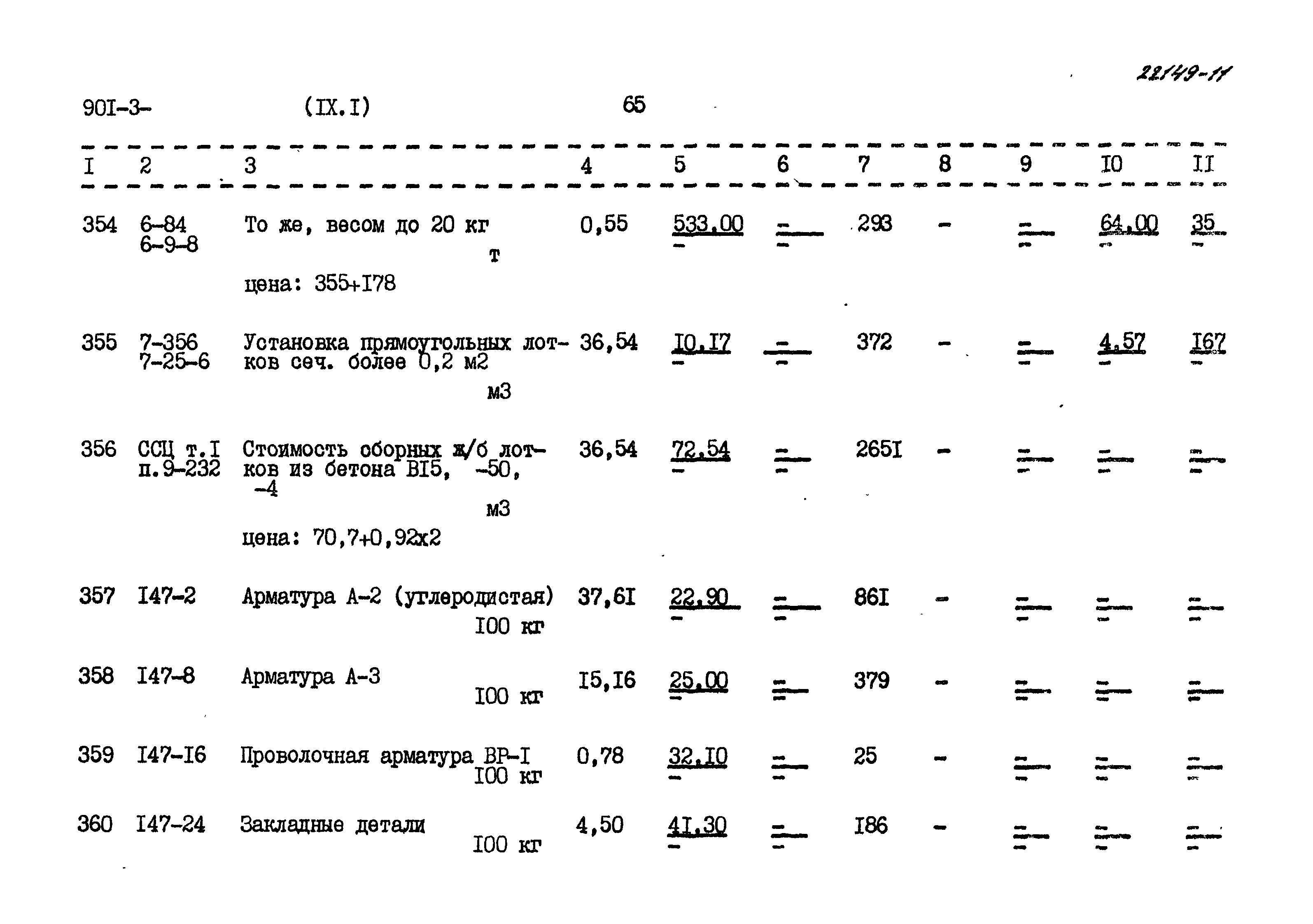 Типовой проект 901-3-234.87