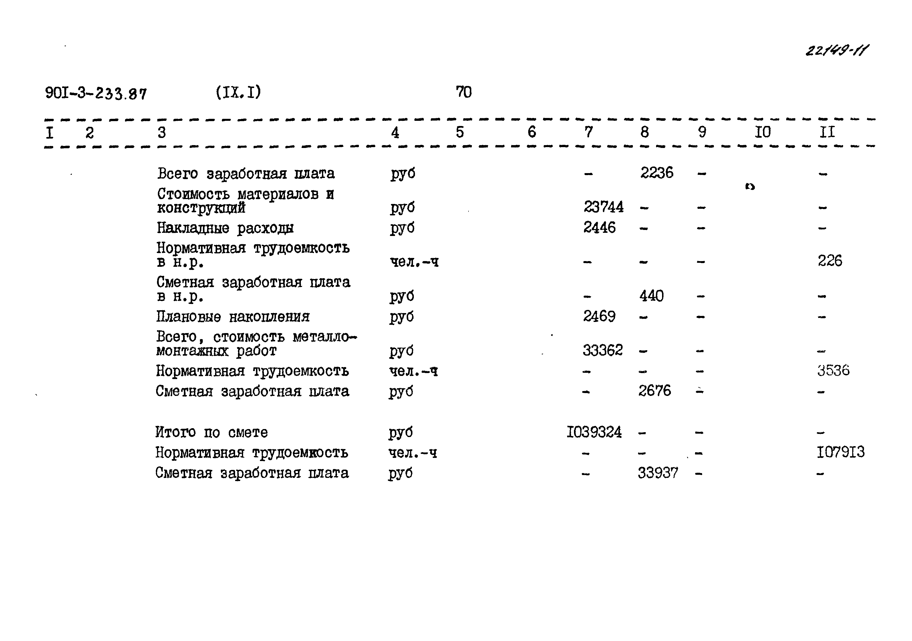Типовой проект 901-3-234.87