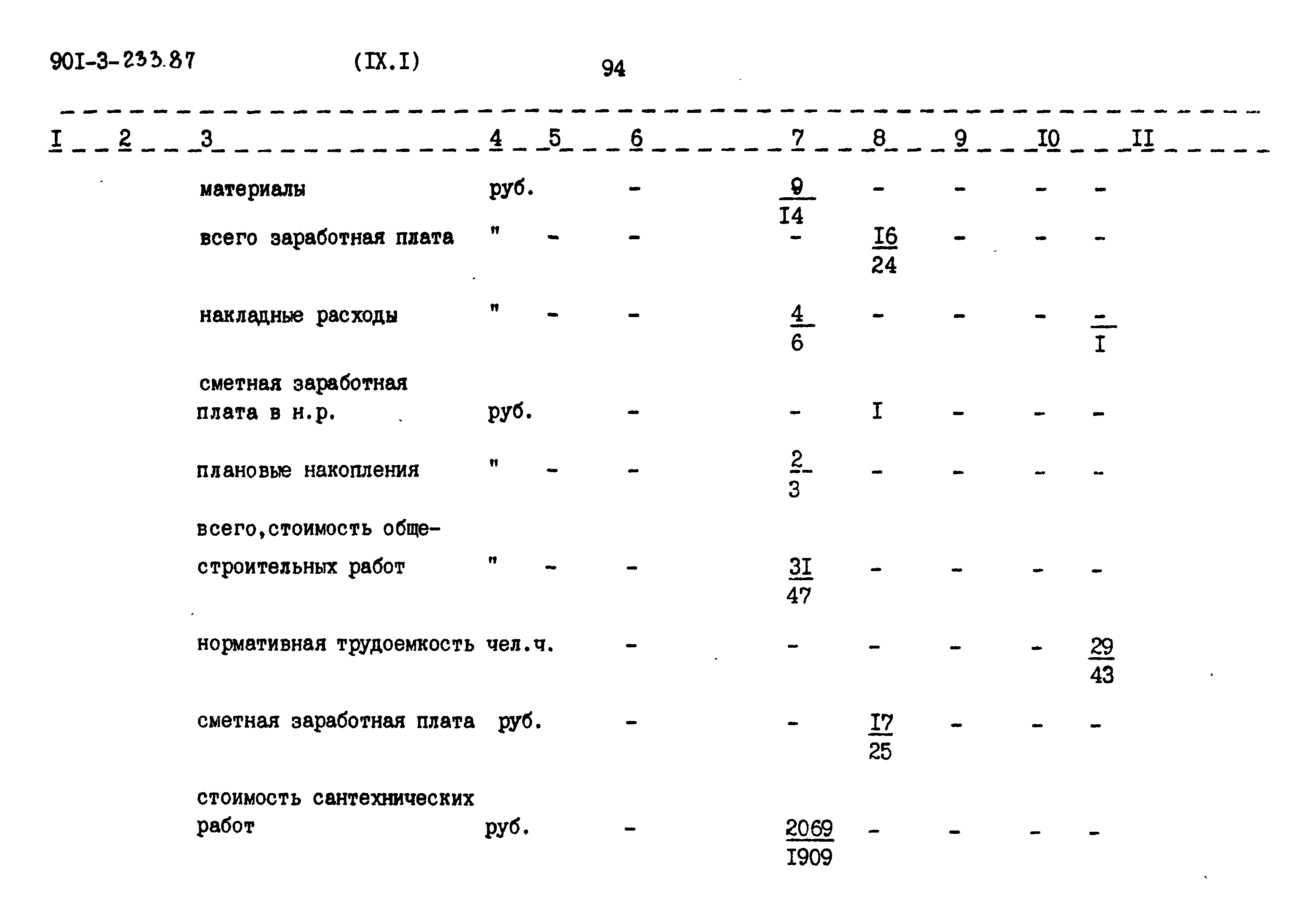 Типовой проект 901-3-234.87