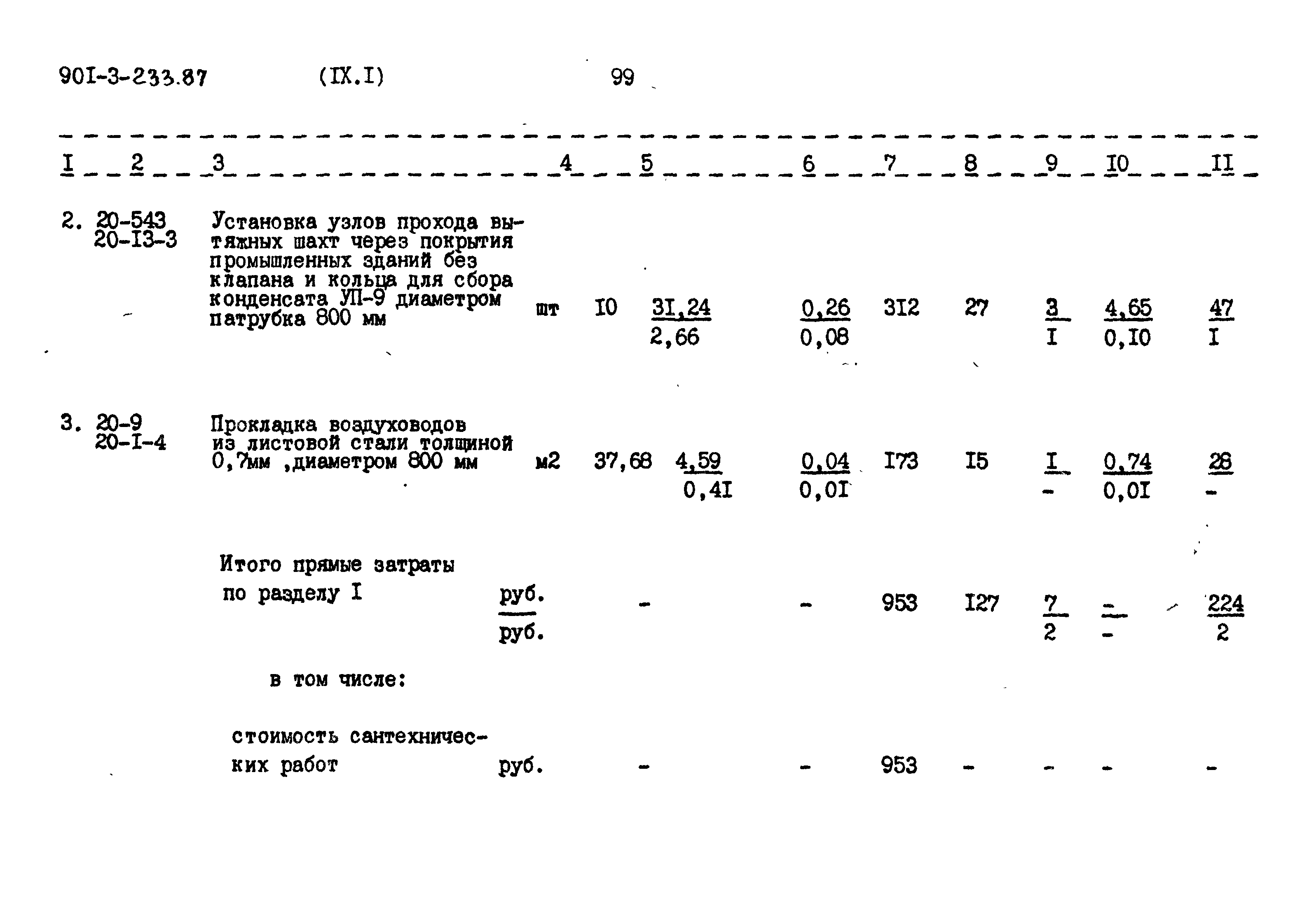 Типовой проект 901-3-234.87