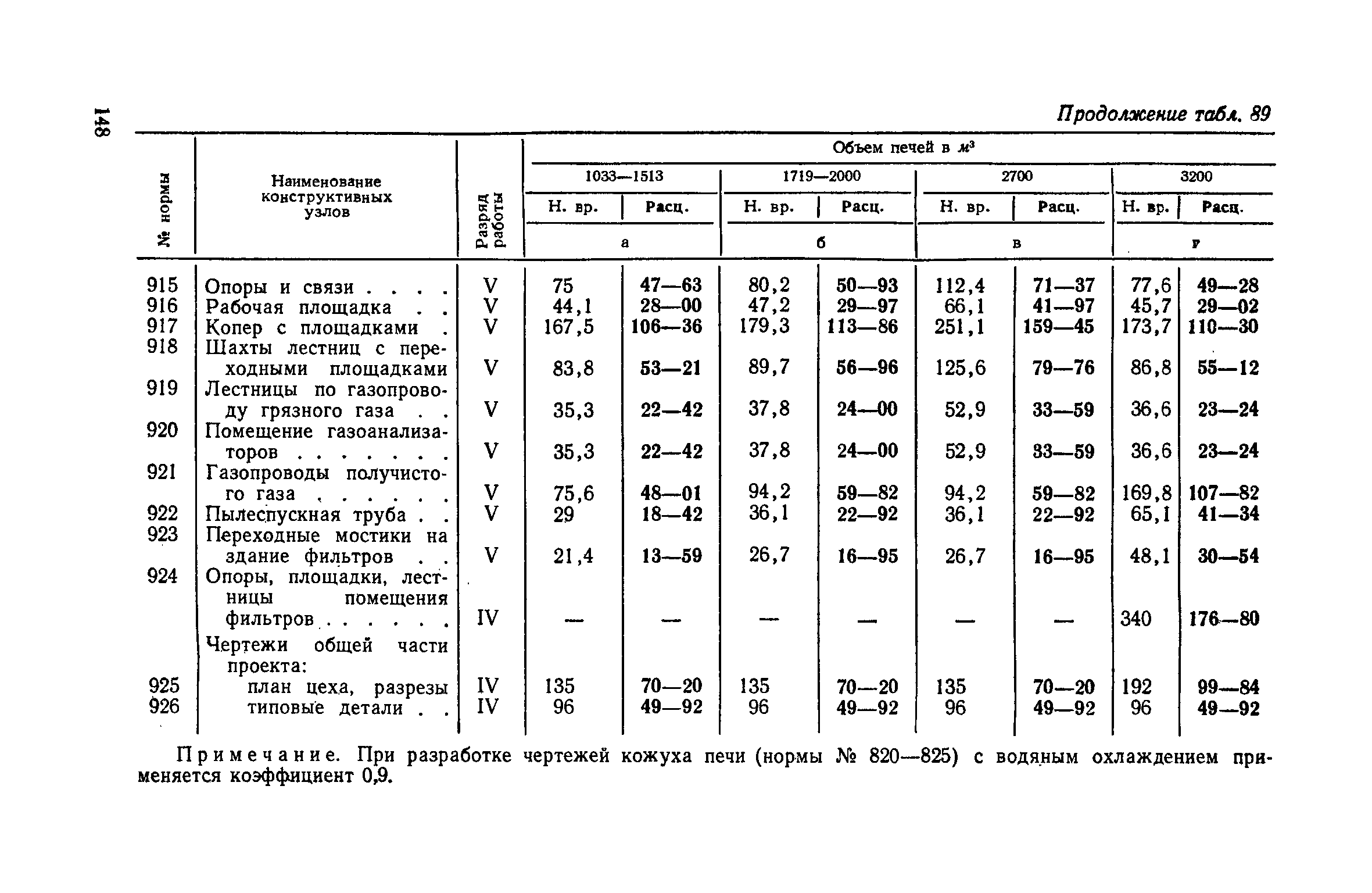 енир общая часть таблица 1