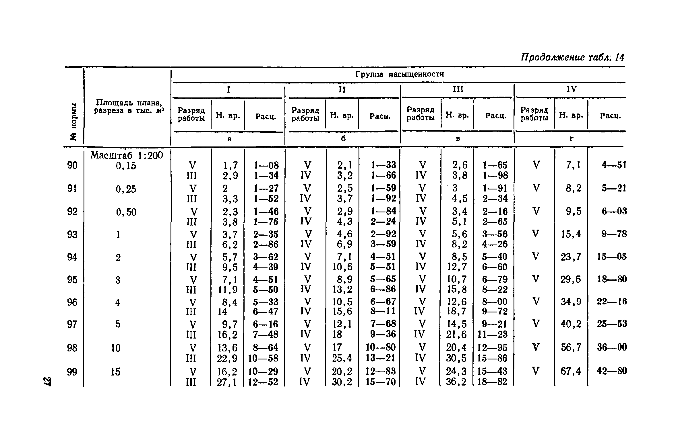 ЕНВиР Часть 2