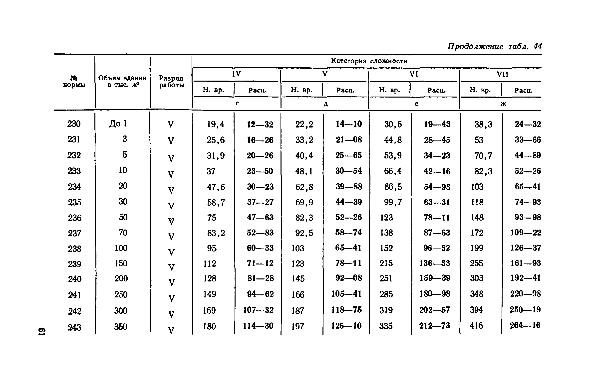 ЕНВиР Часть 2