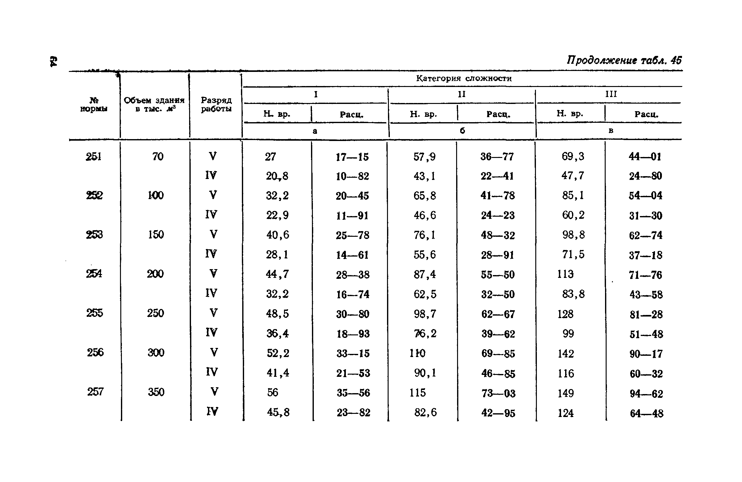 ЕНВиР Часть 2