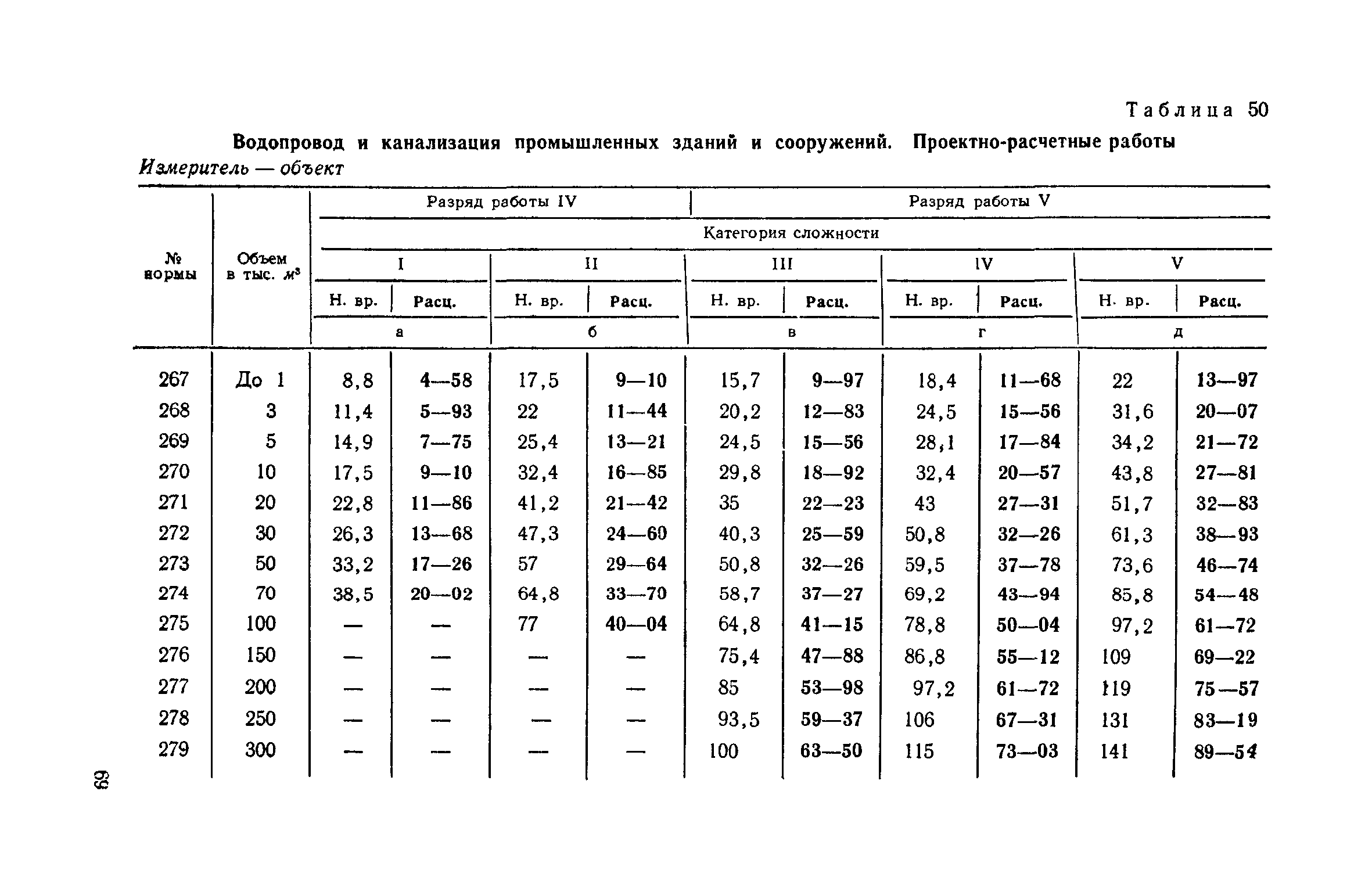 ЕНВиР Часть 2