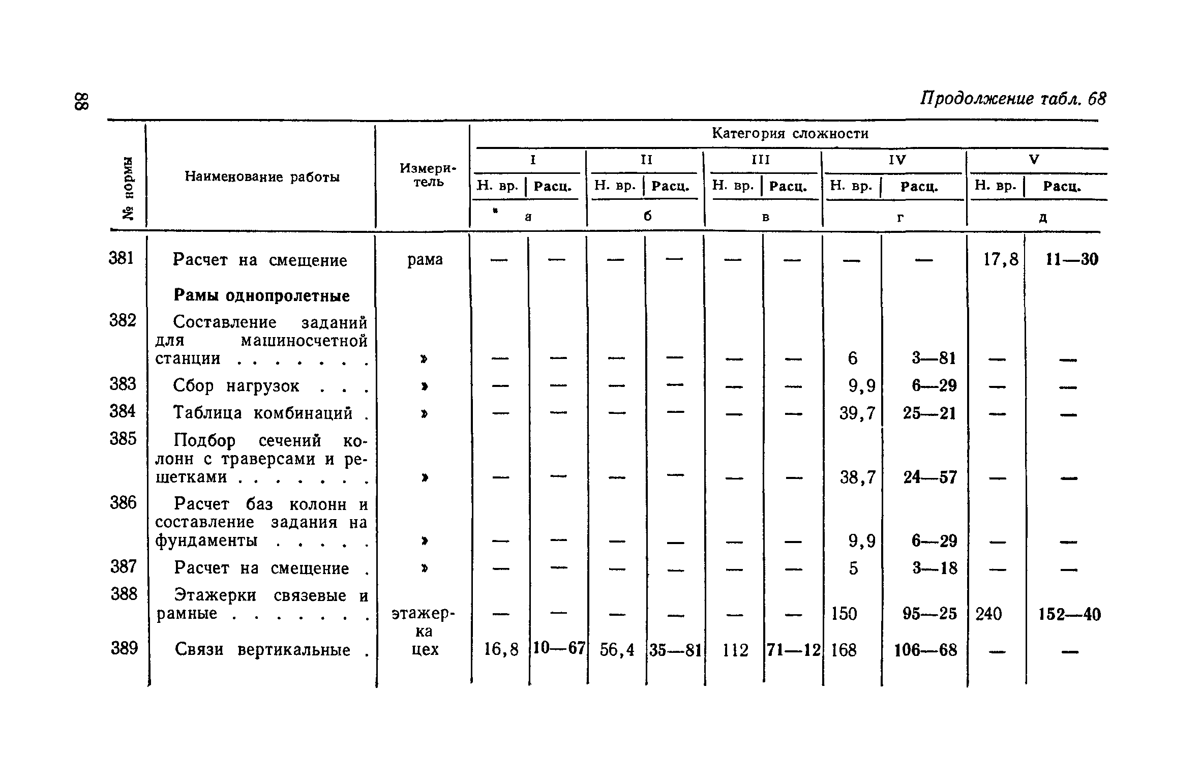 ЕНВиР Часть 2