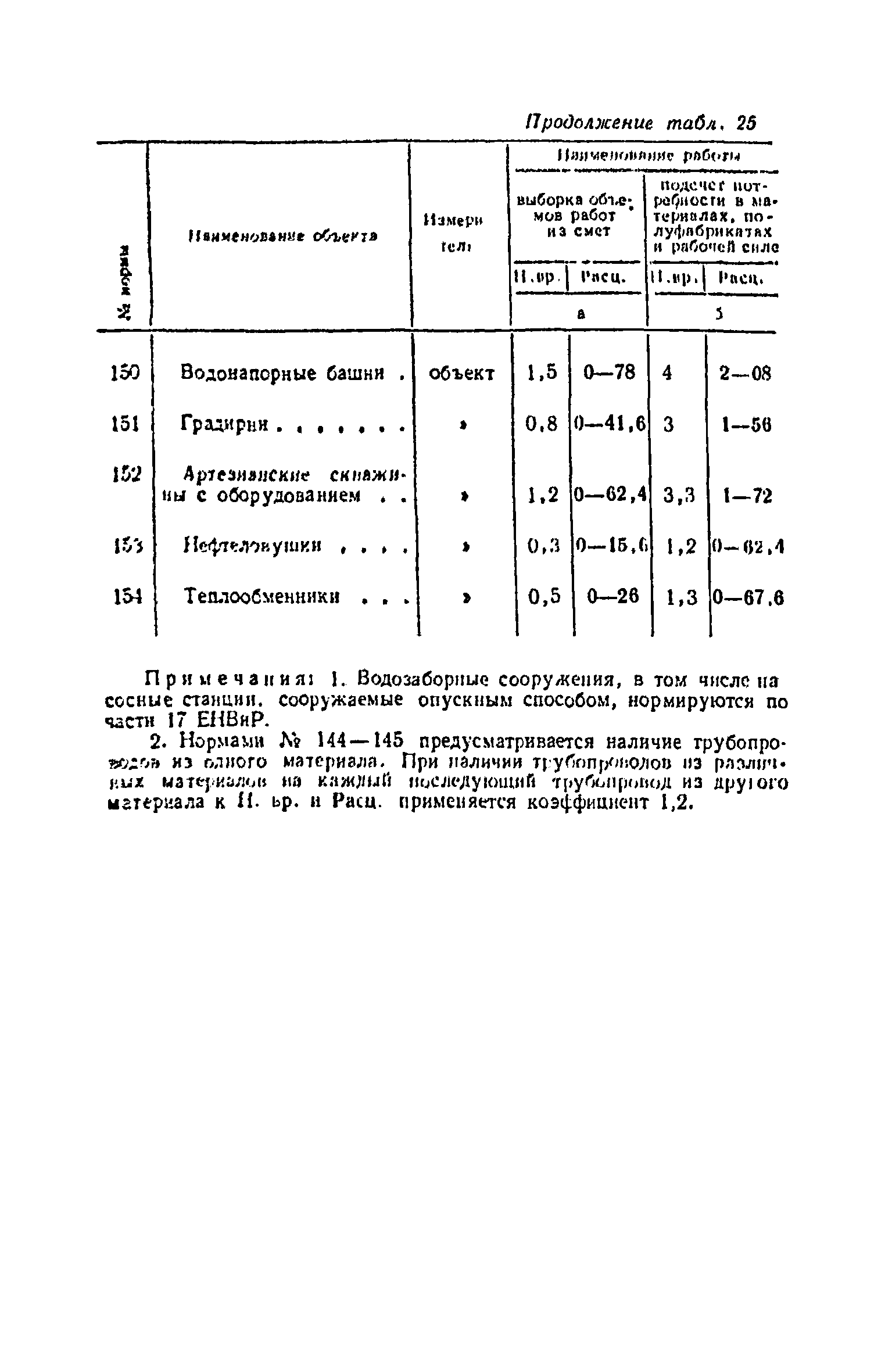 ЕНВиР Часть 24