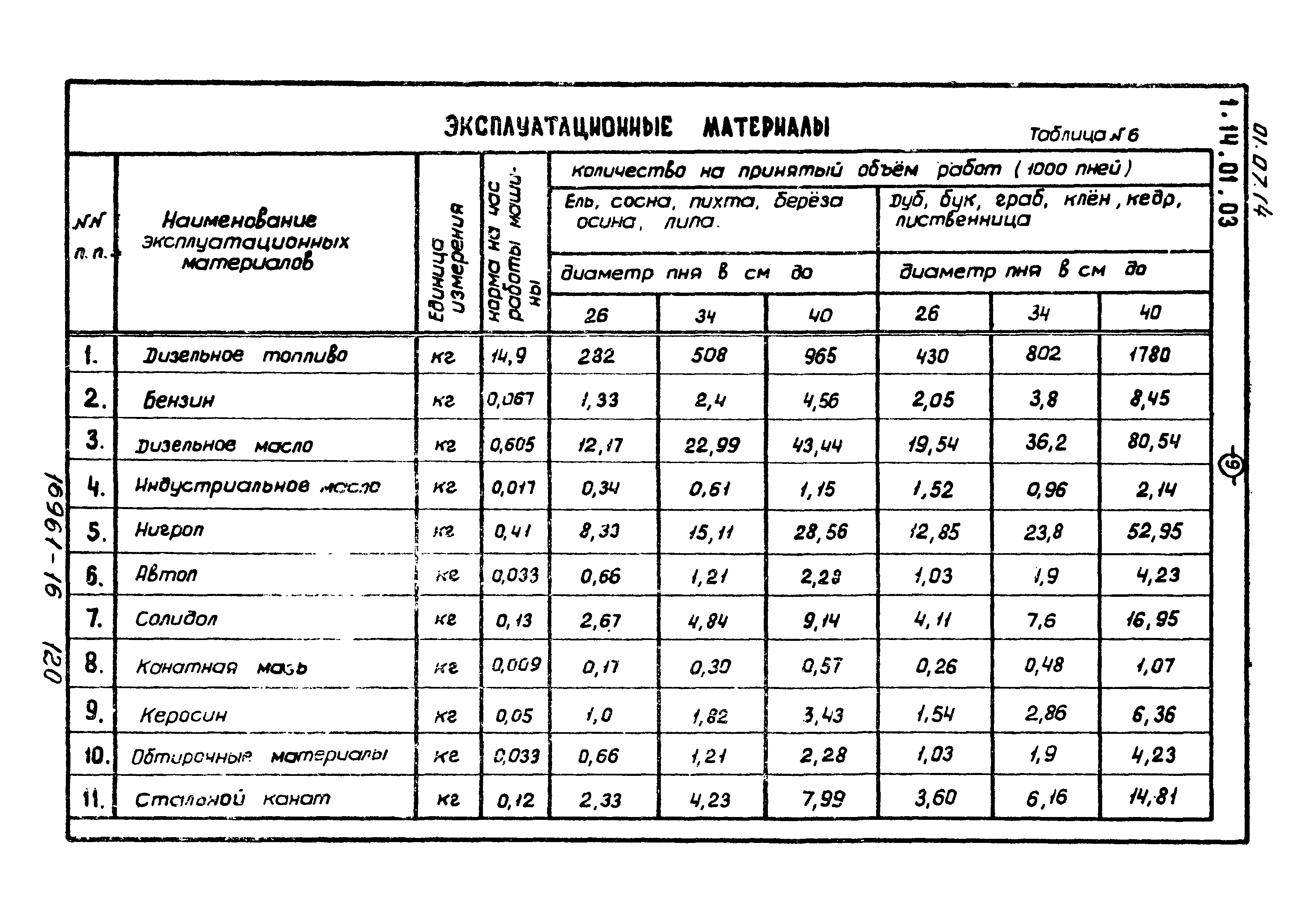 ТТК 01.07.14