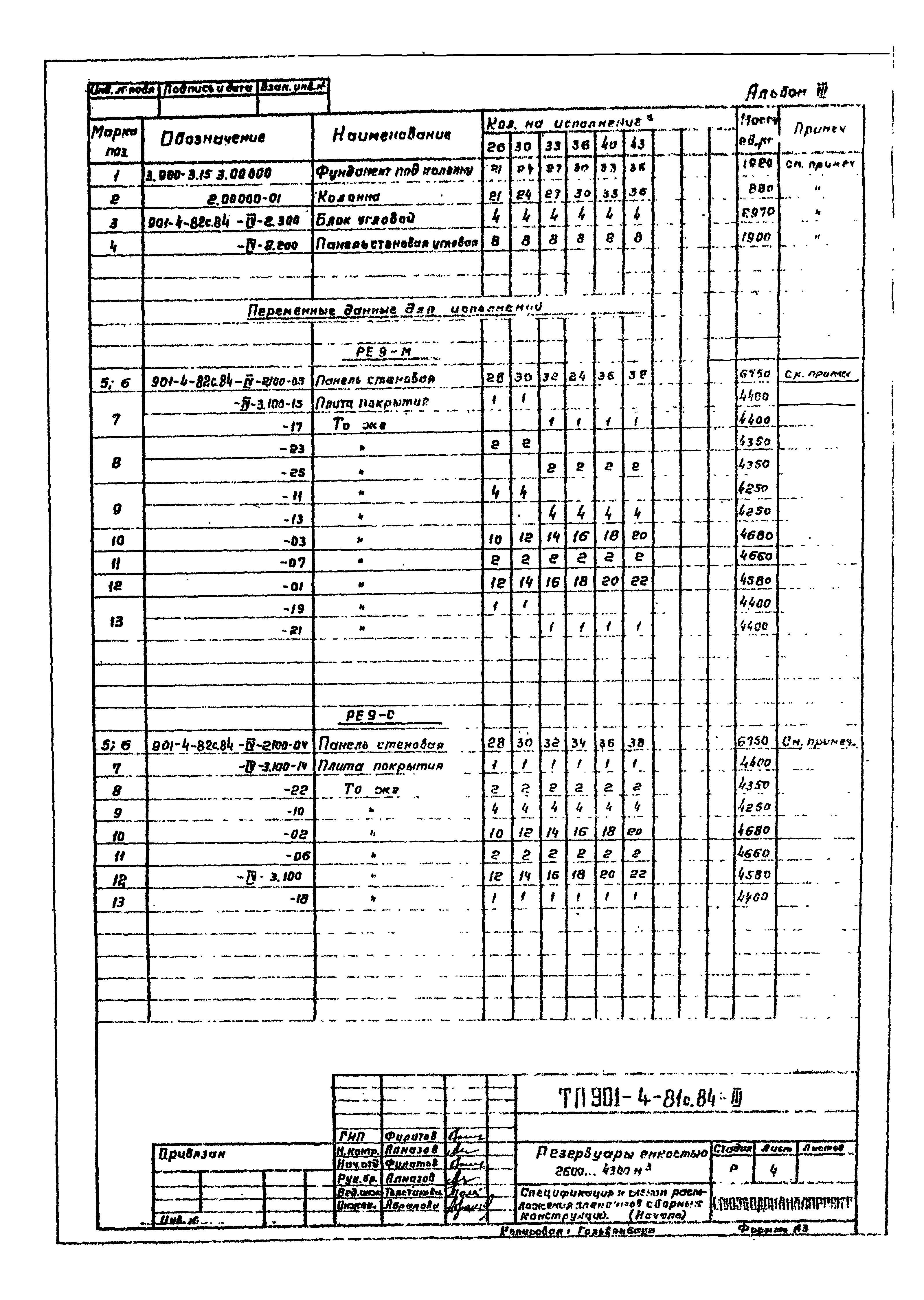 Типовой проект 901-4-81с.84