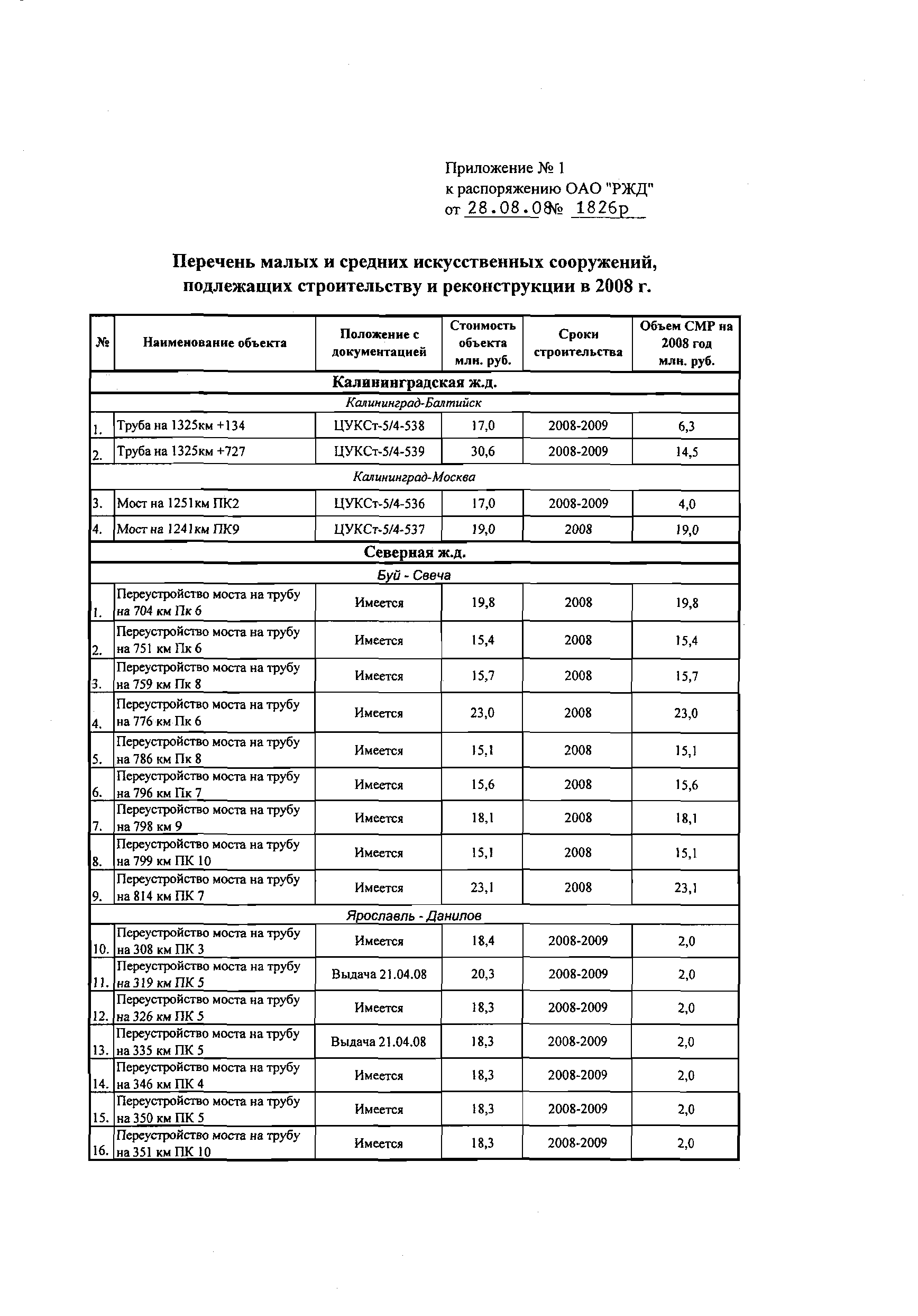 Распоряжение 1826р