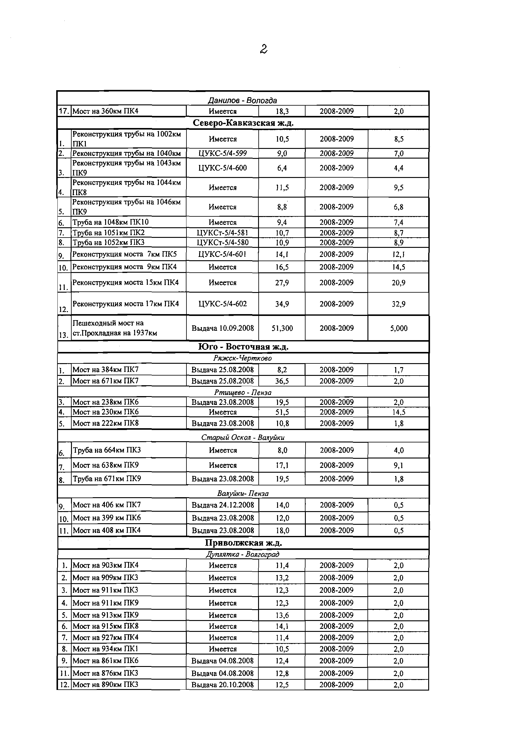 Распоряжение 1826р