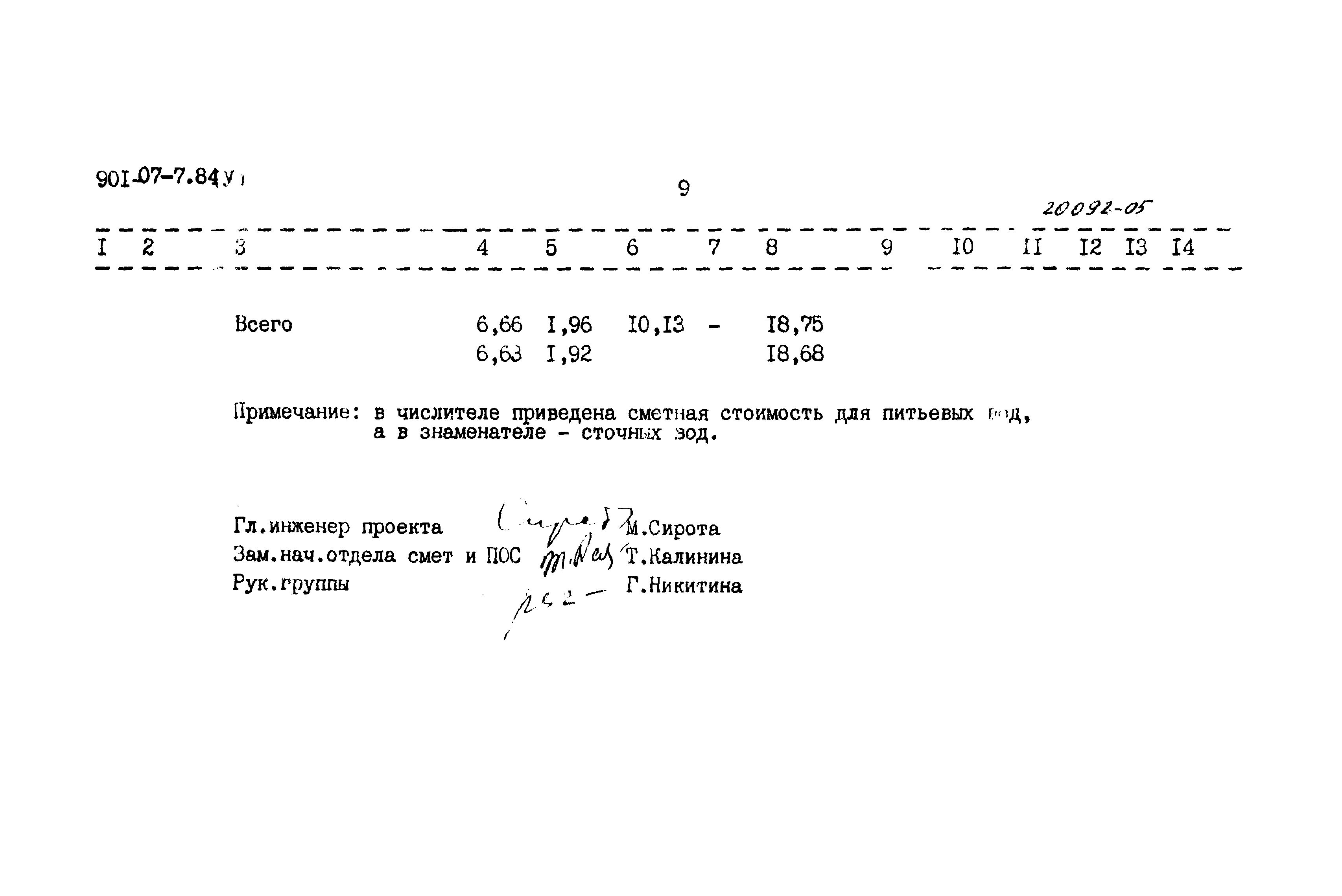 Типовые проектные решения 901-07-7.84