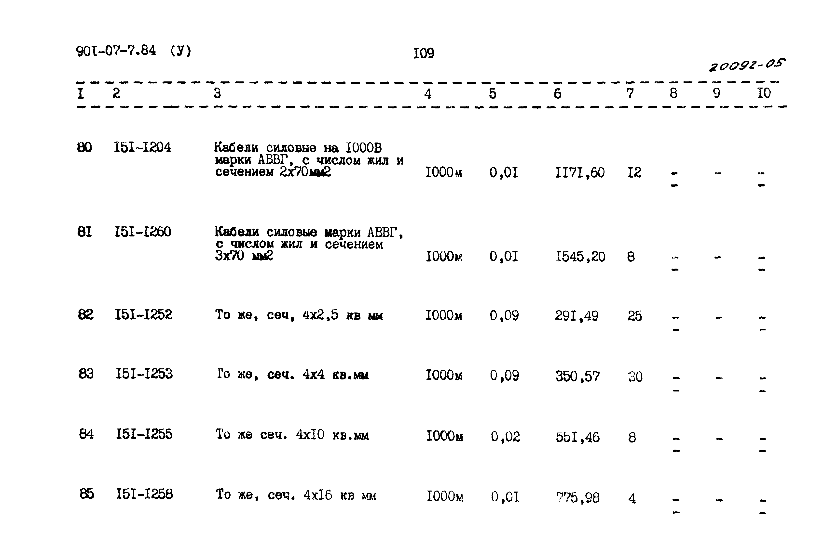 Типовые проектные решения 901-07-7.84