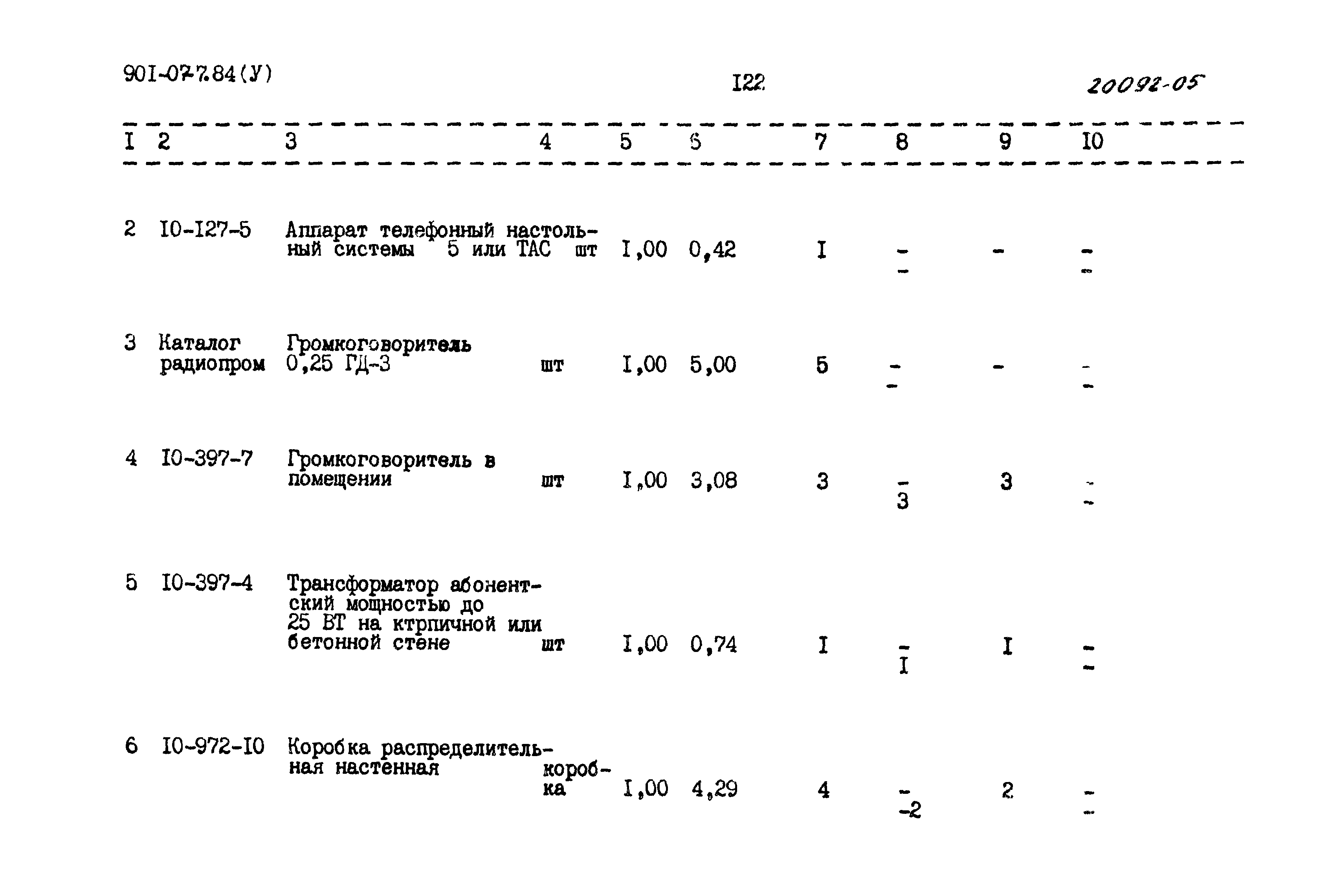 Типовые проектные решения 901-07-7.84