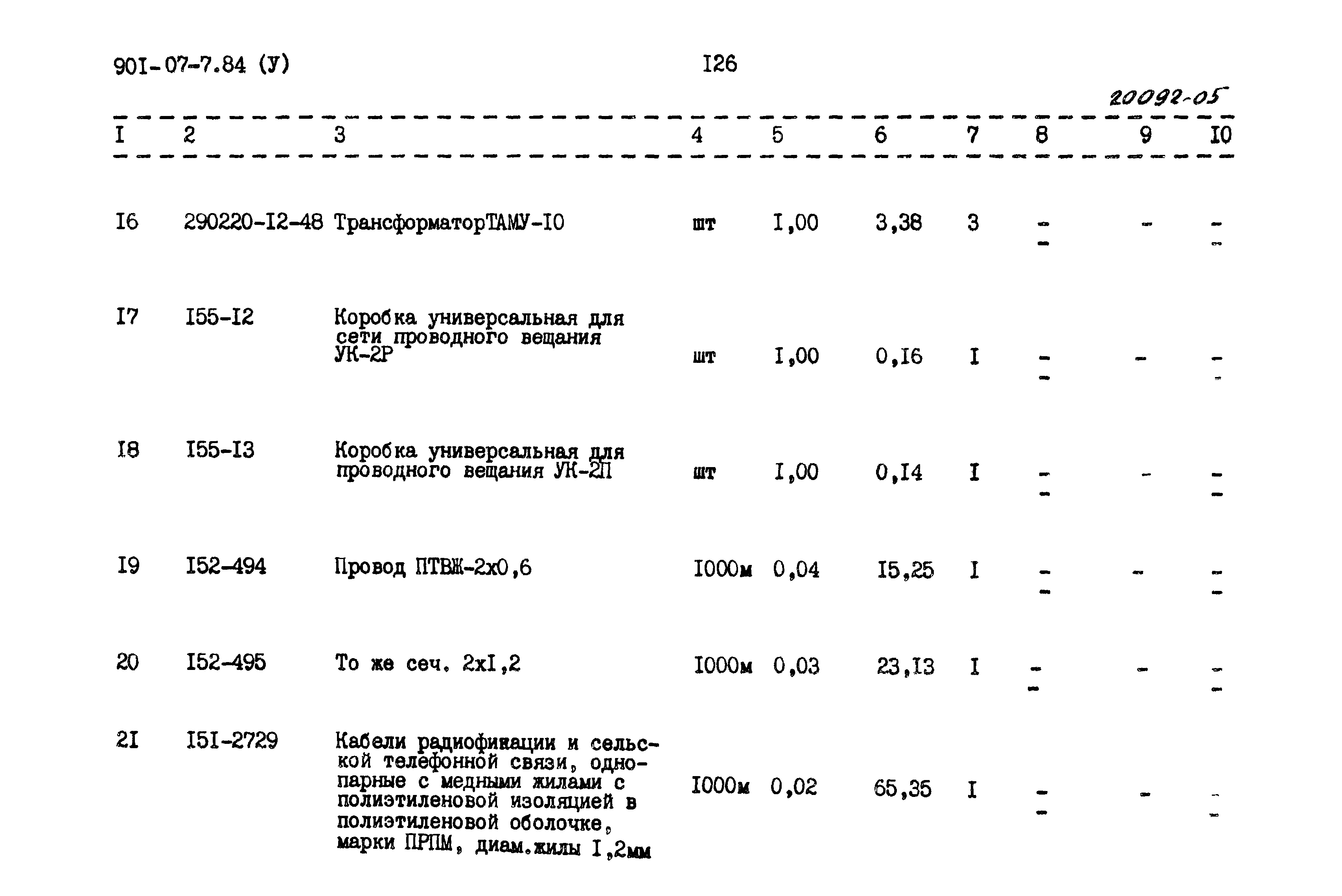 Типовые проектные решения 901-07-7.84