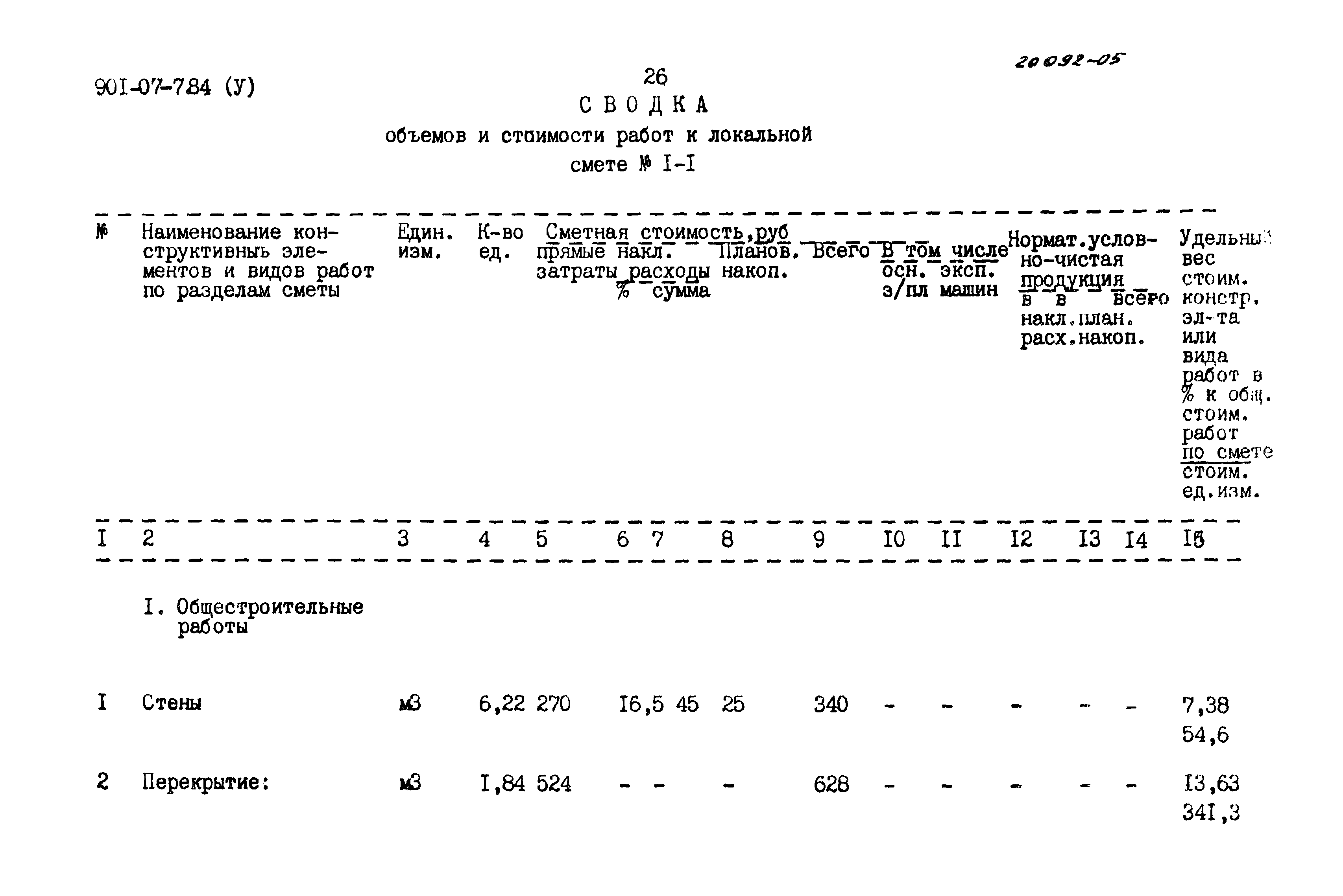 Типовые проектные решения 901-07-7.84