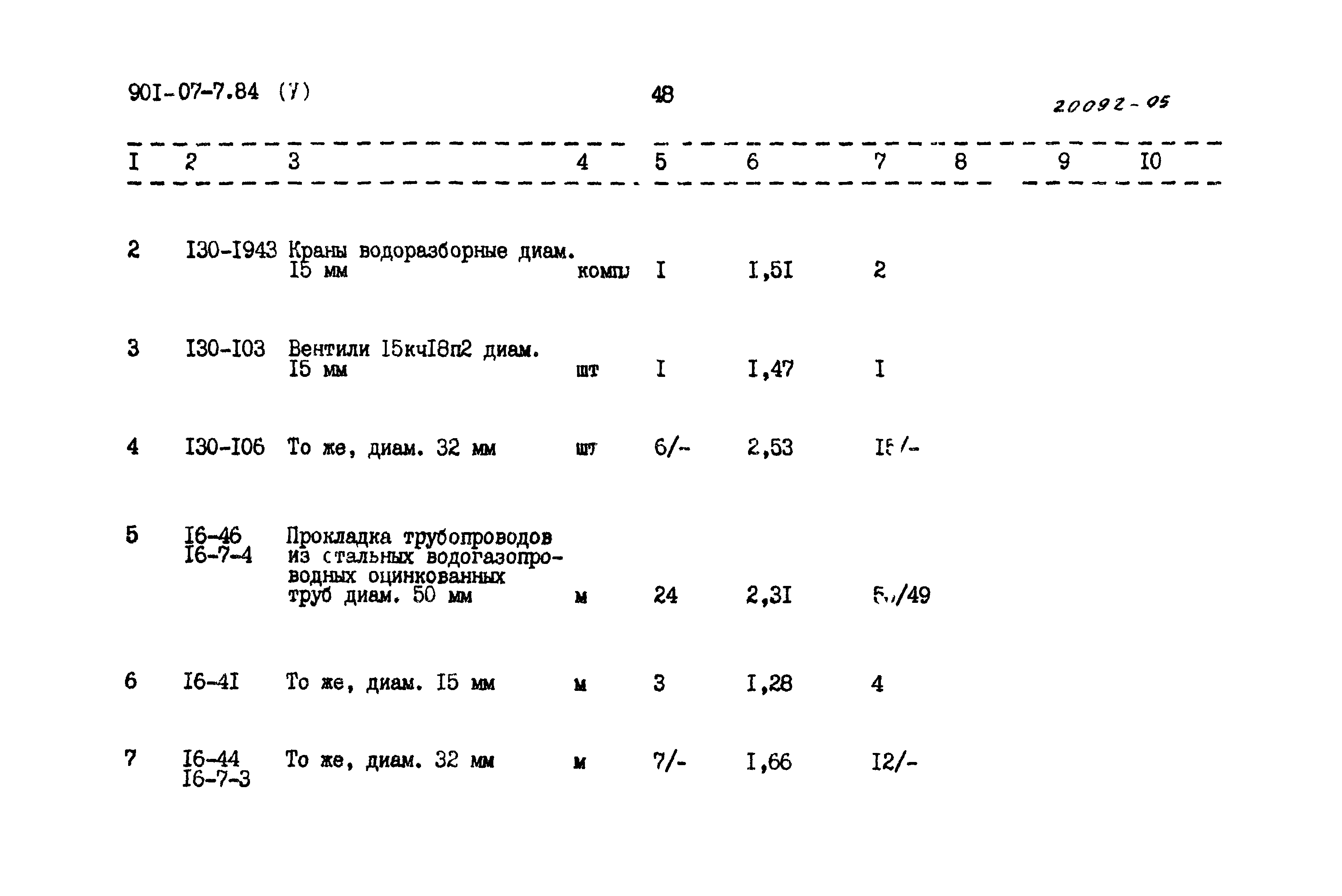 Типовые проектные решения 901-07-7.84