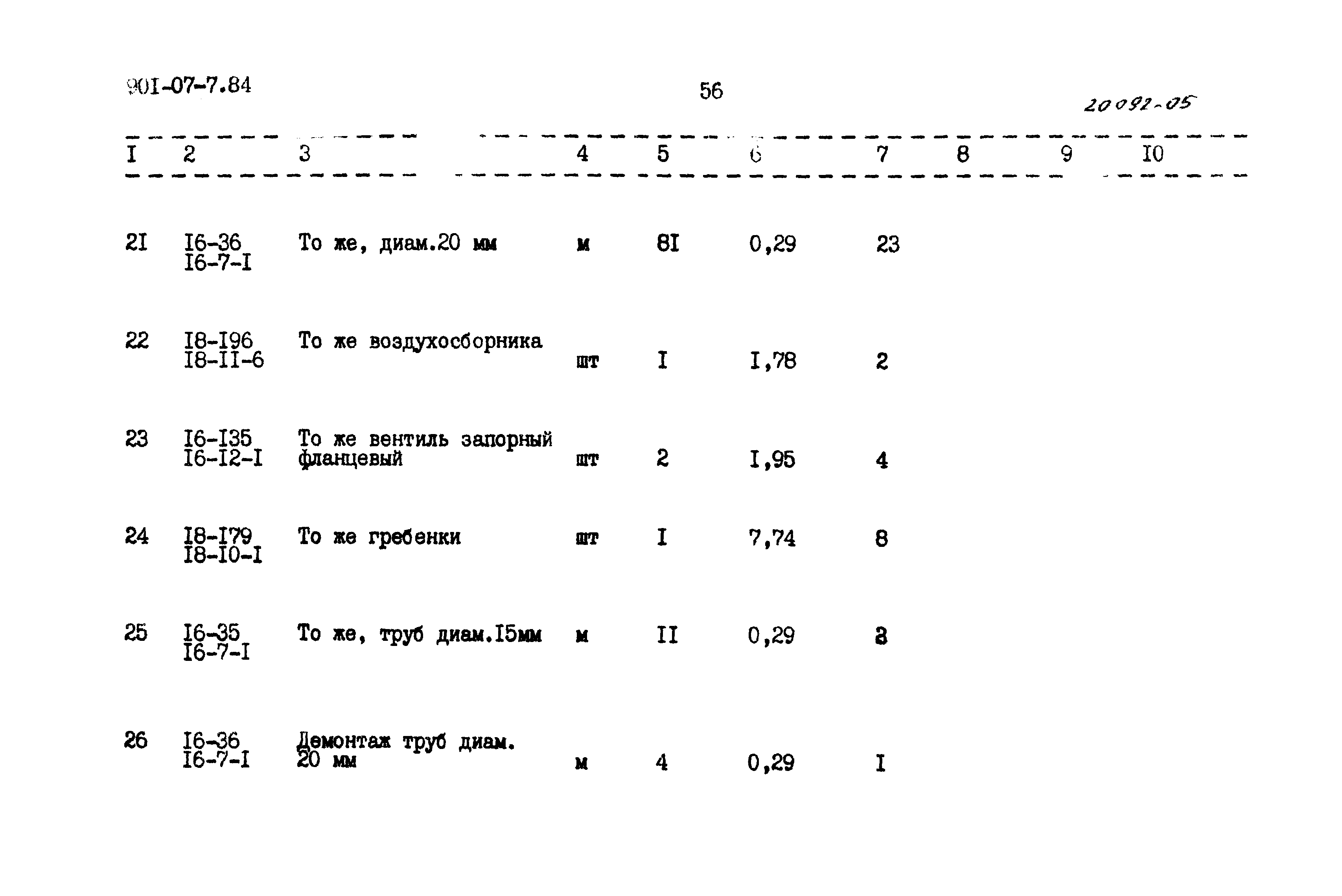 Типовые проектные решения 901-07-7.84