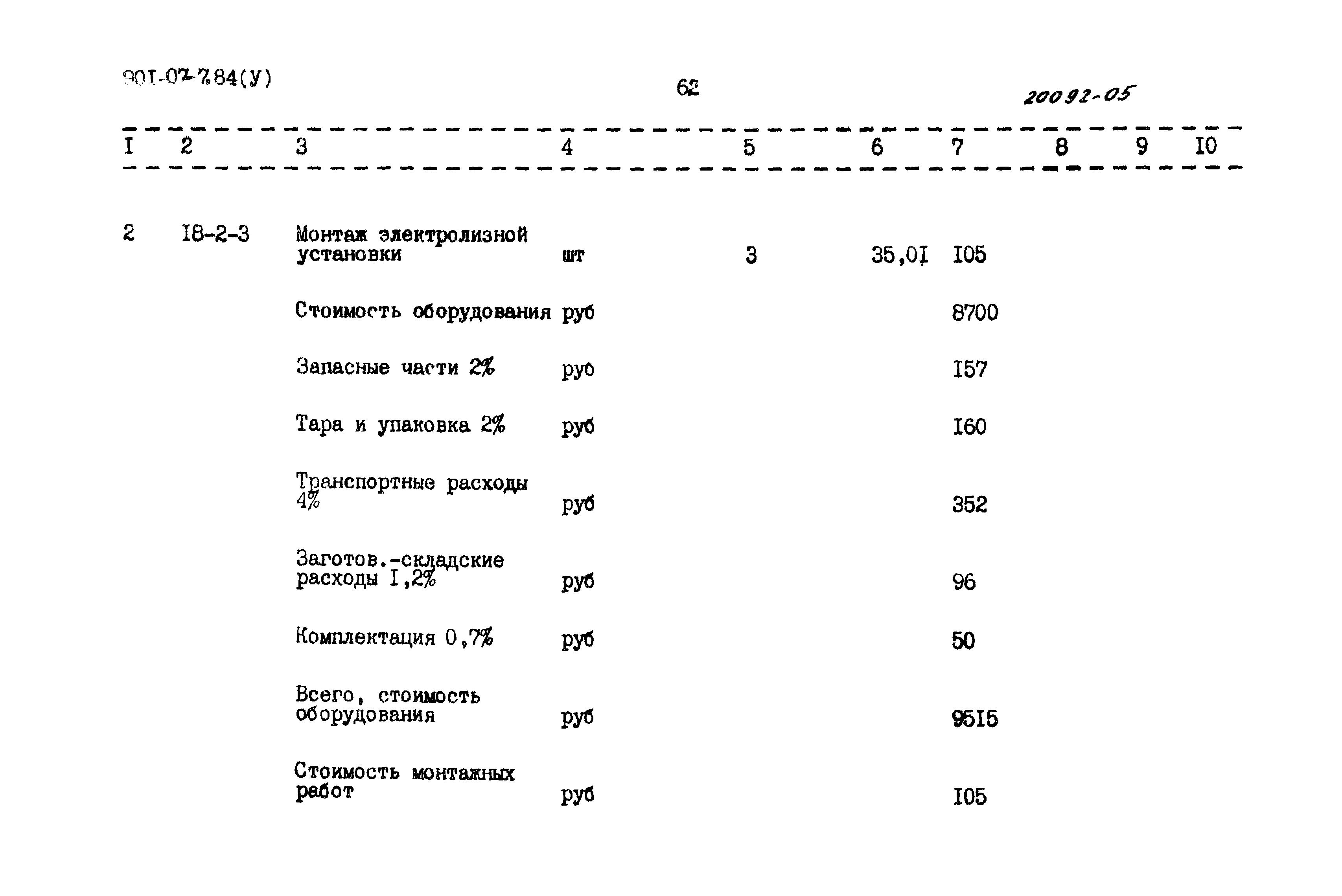 Типовые проектные решения 901-07-7.84