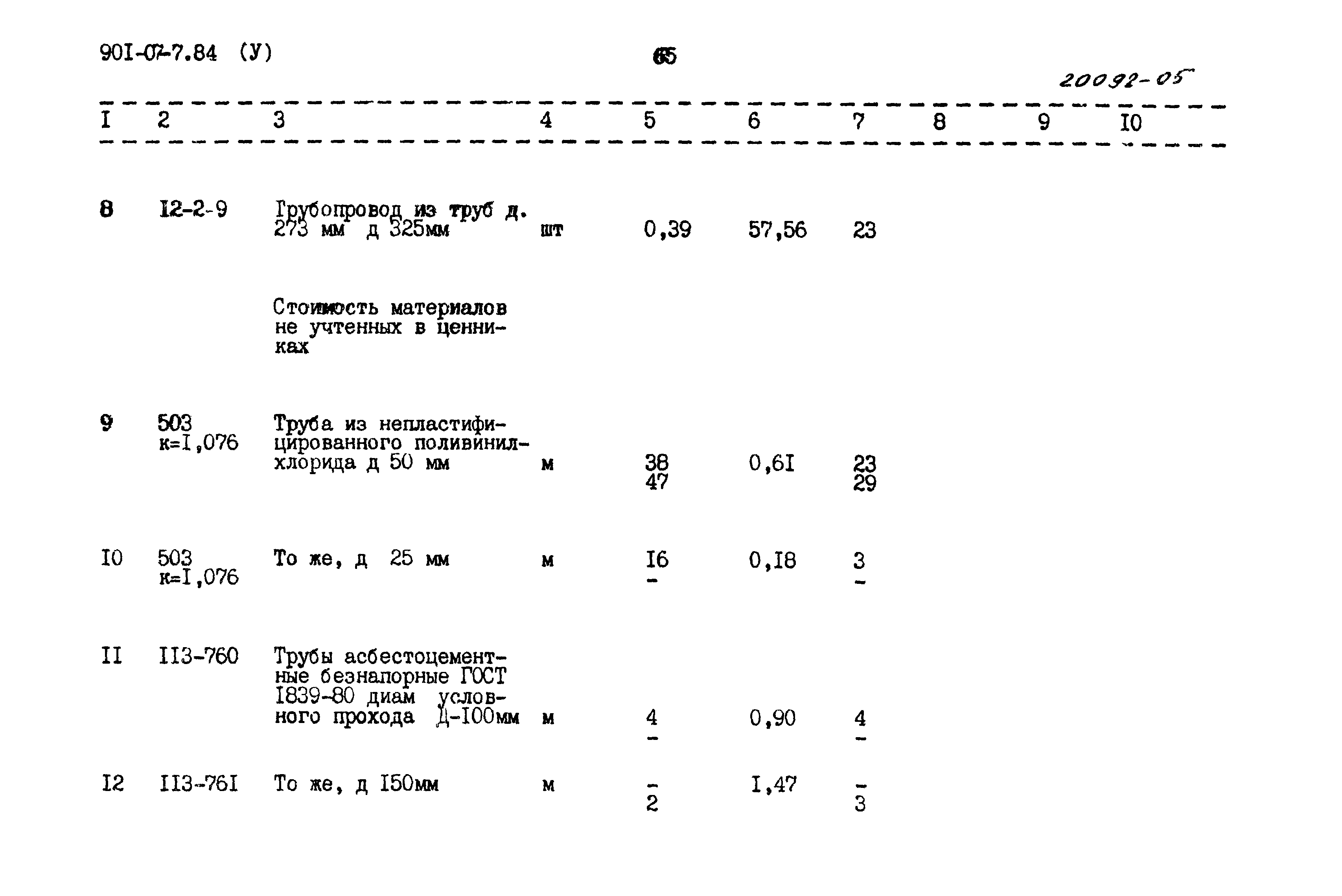 Типовые проектные решения 901-07-7.84
