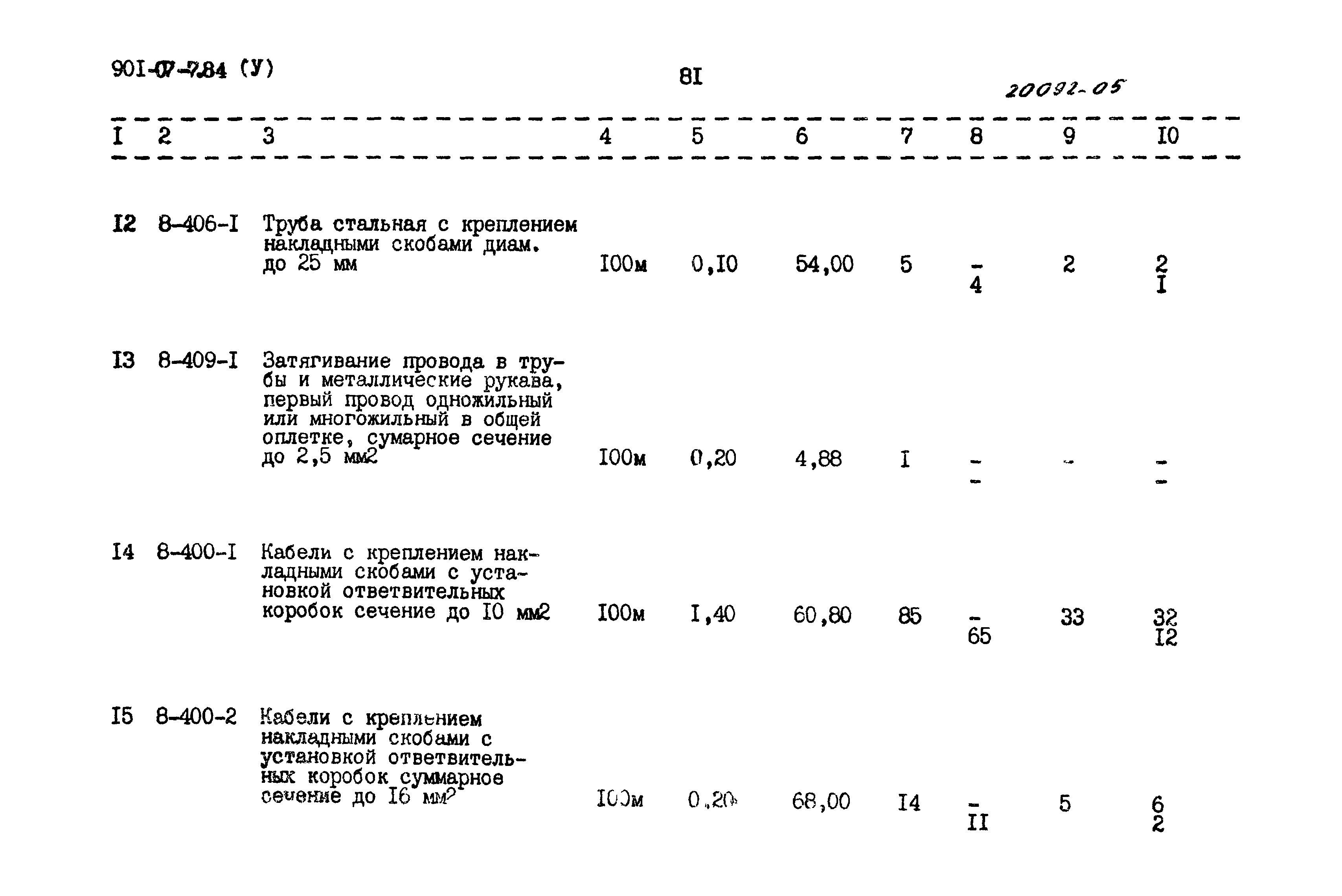 Типовые проектные решения 901-07-7.84